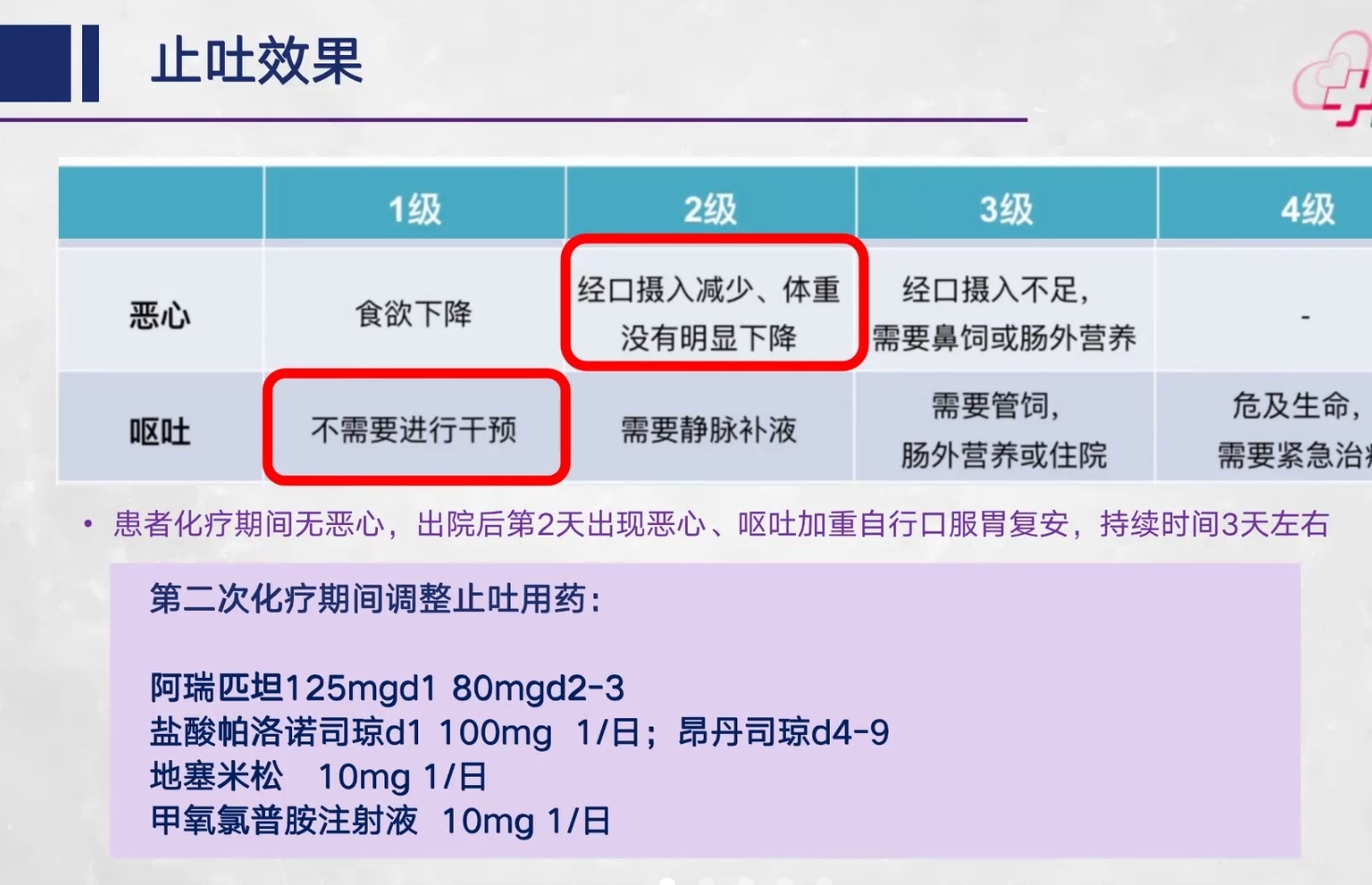 按照发生时间,化疗所致呕吐通常可以分为急性,延迟性,预期性