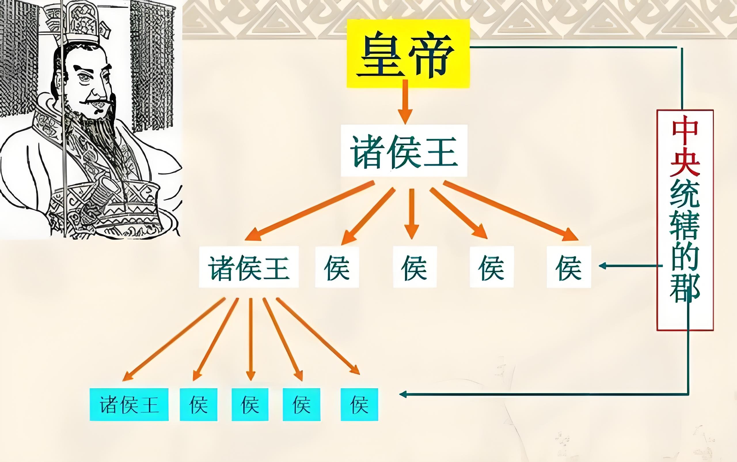 汉朝被推翻的原因