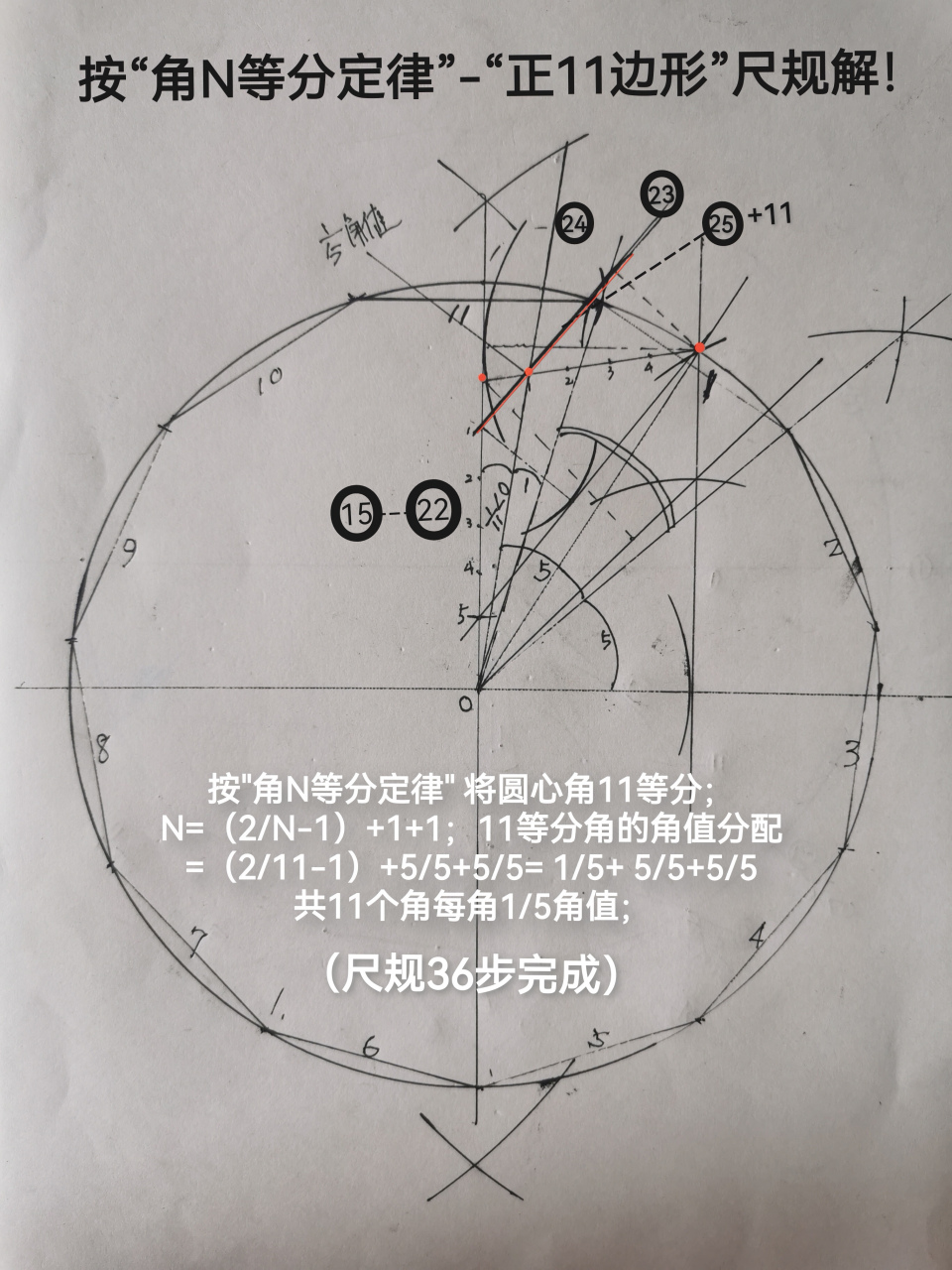 数学奇迹-千古无解"正11边形"尺规解;  1796年高斯完成"正17边形"震撼