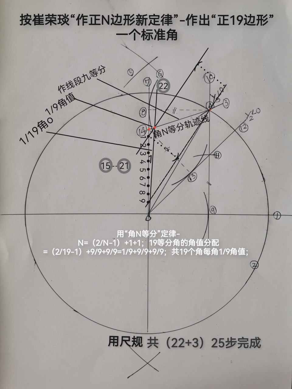 数学奇迹-千古无解"正19边形"尺规解;  1796年高斯完成二千多年难题"
