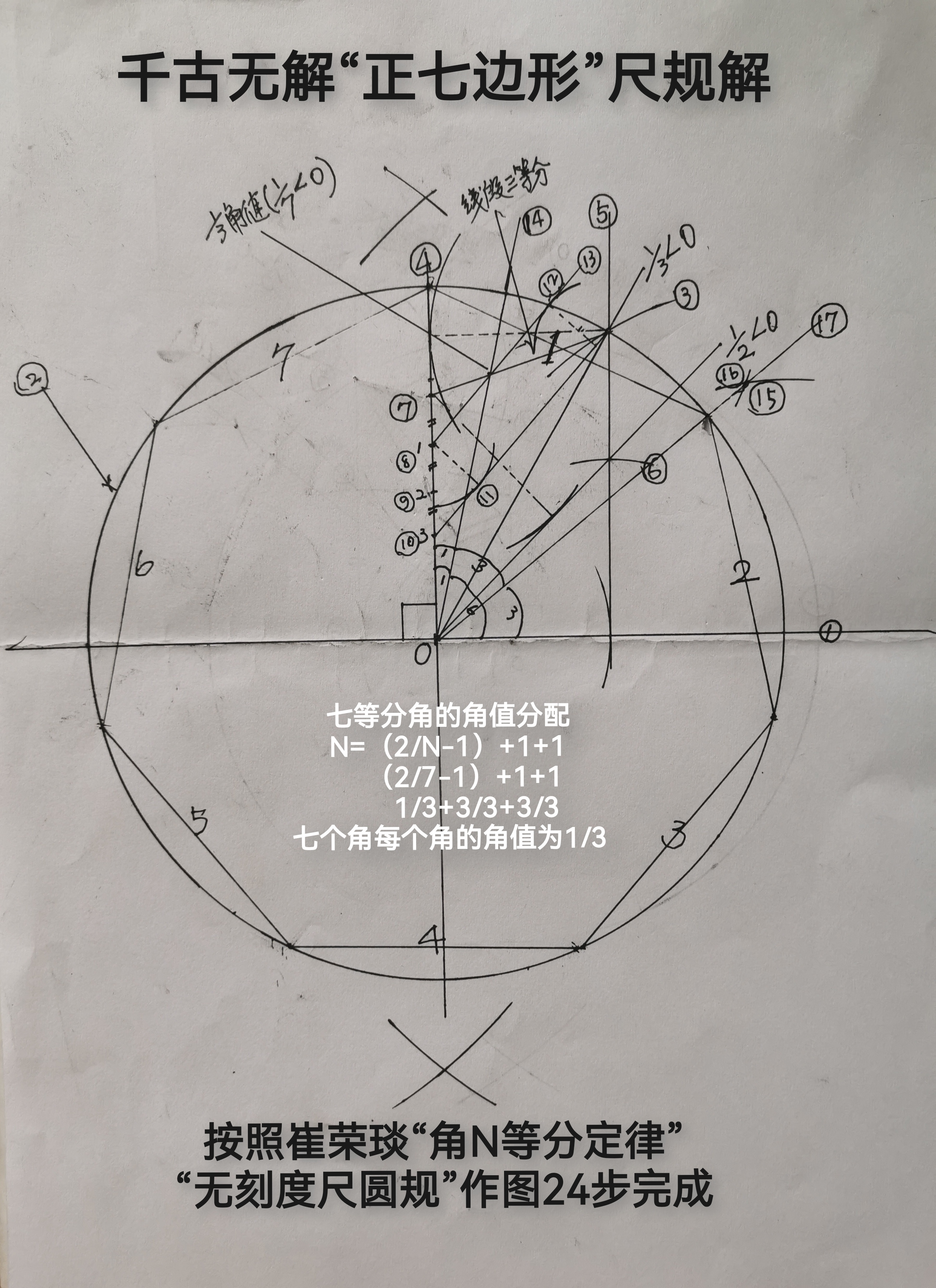 按"角n等分定律"-作正七边形";  3800年以来,全球数学家,提出各种