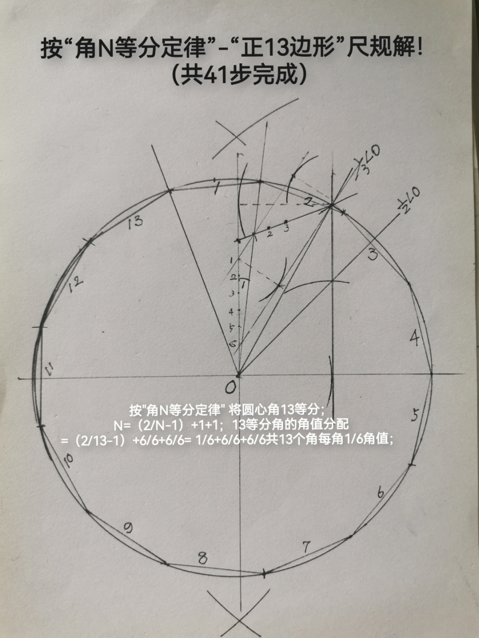 数学奇迹-千古无解"正13边形"尺规解;  1796年高斯完成"正17边形"震撼