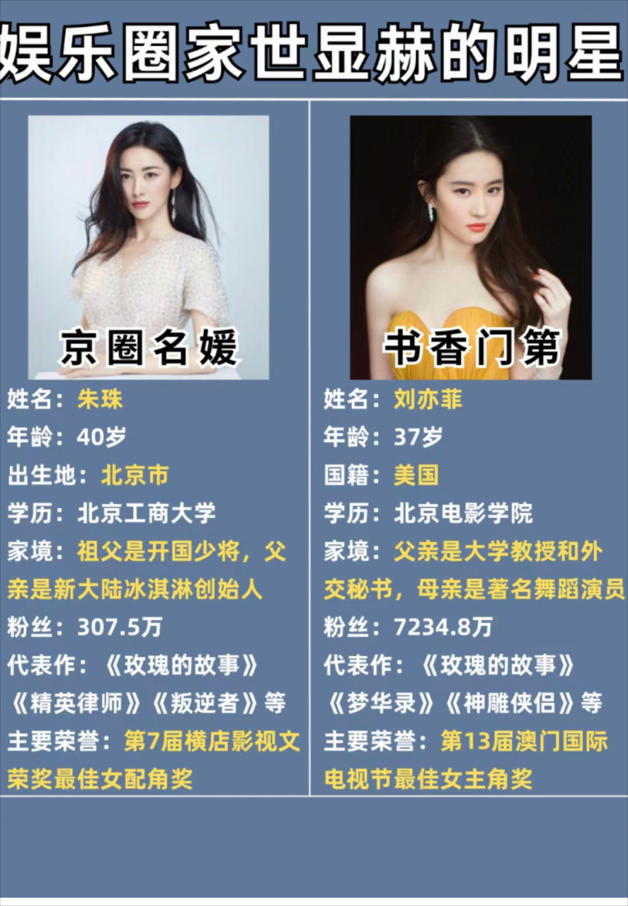 娱乐圈家世显赫的明星