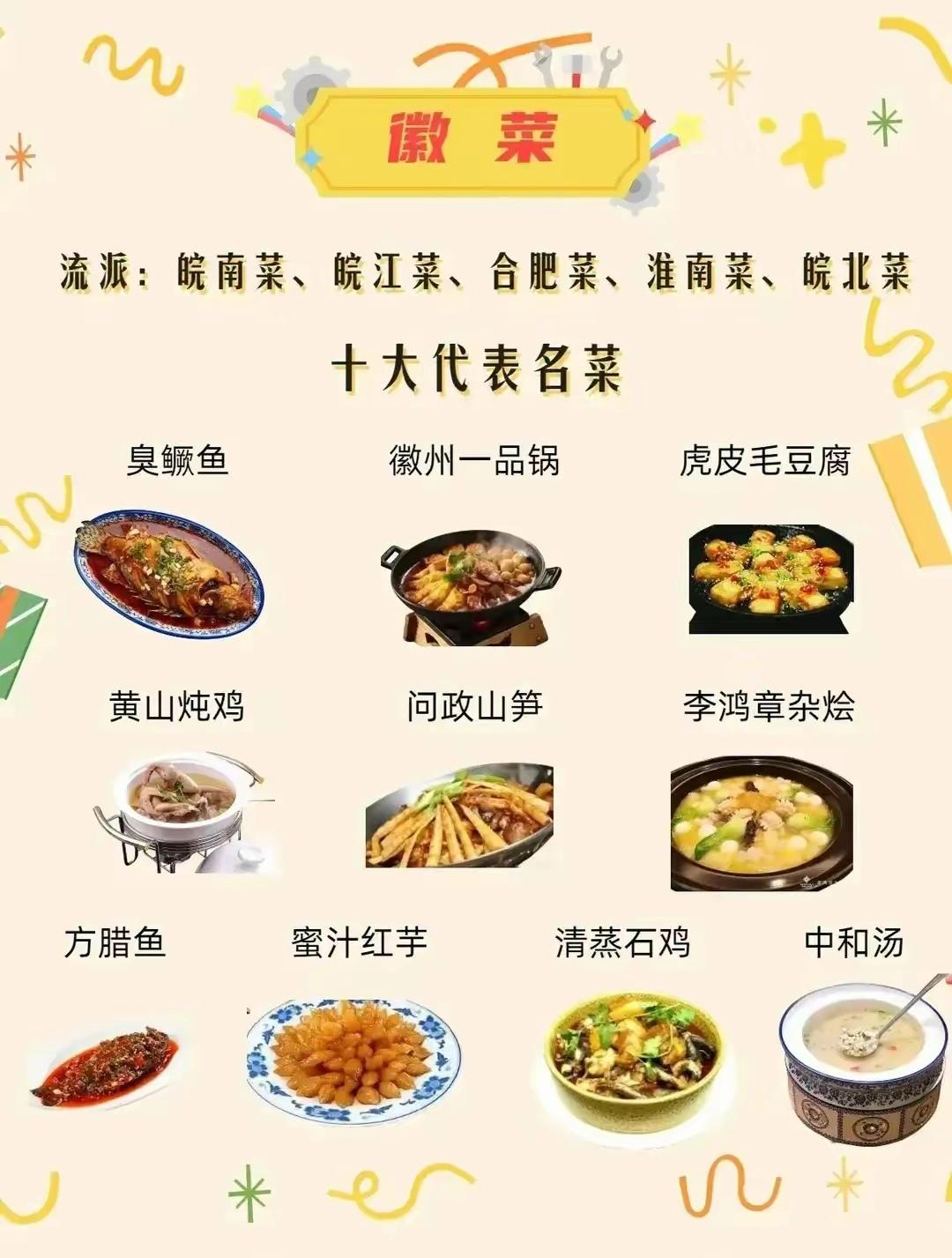 八大菜系招牌菜,有错的欢迎指出
