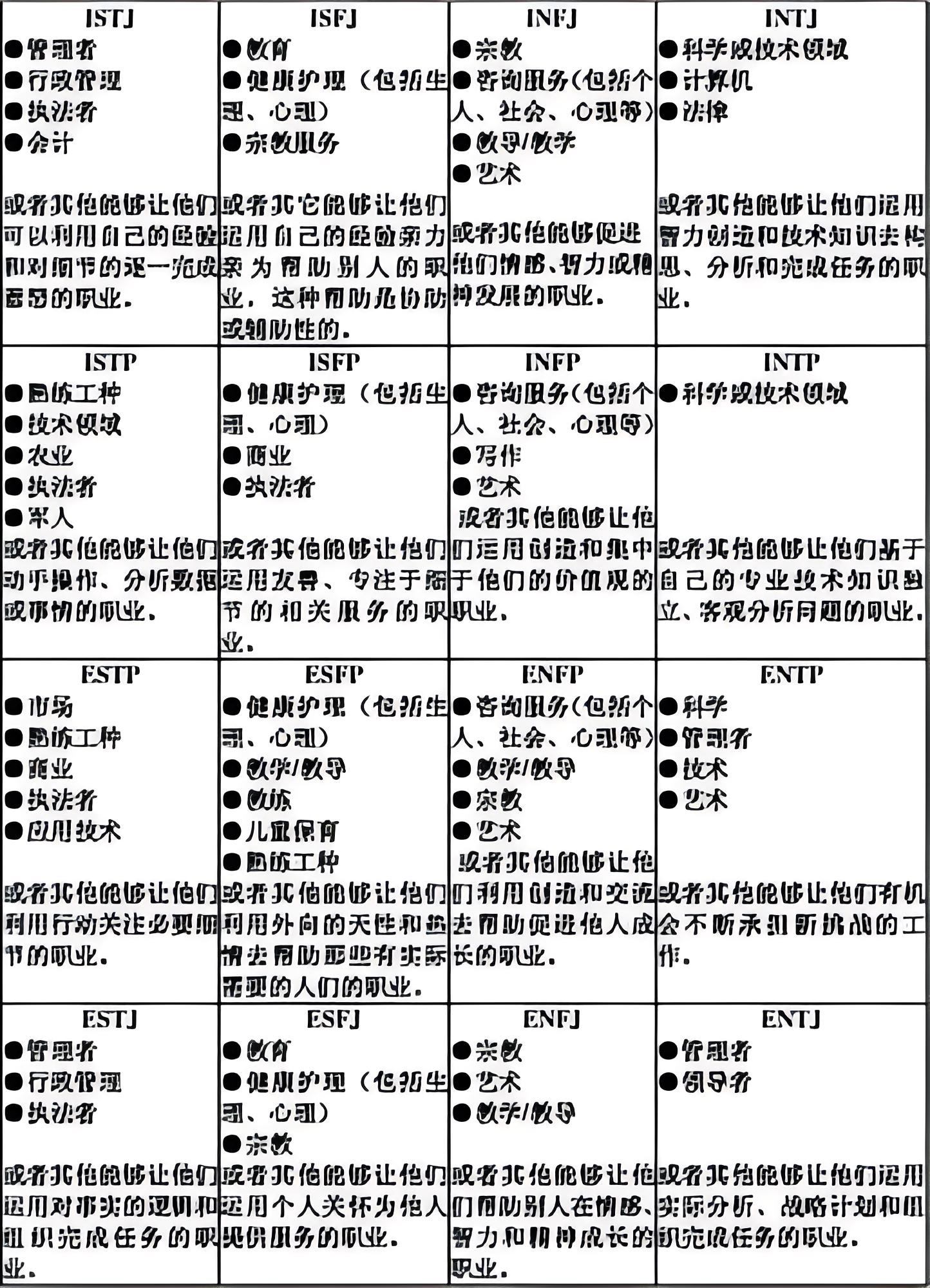 迈尔斯-布里格斯类型指标(myers–briggs type indicator,mbti)是由