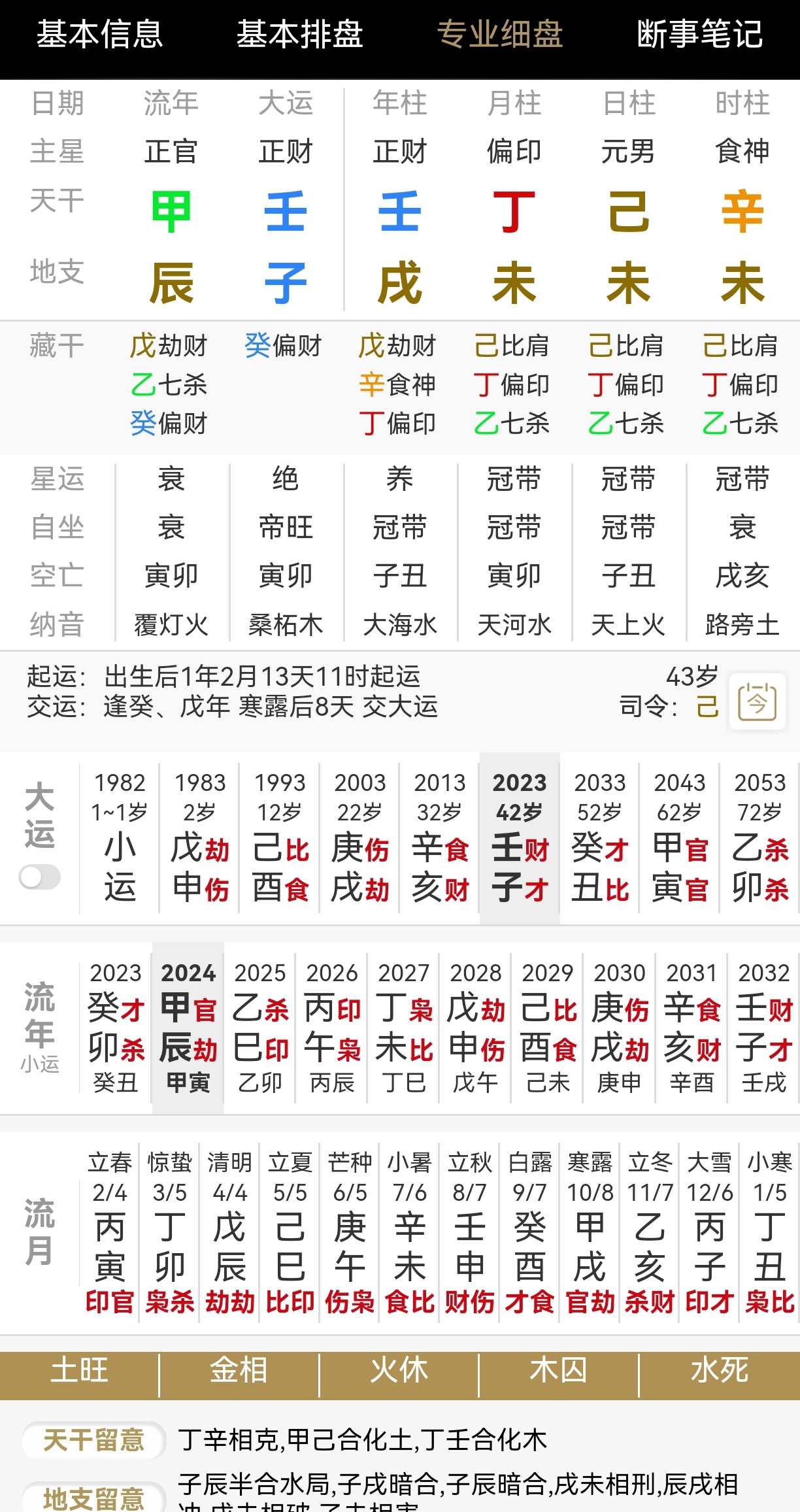 八字图解题过程图片