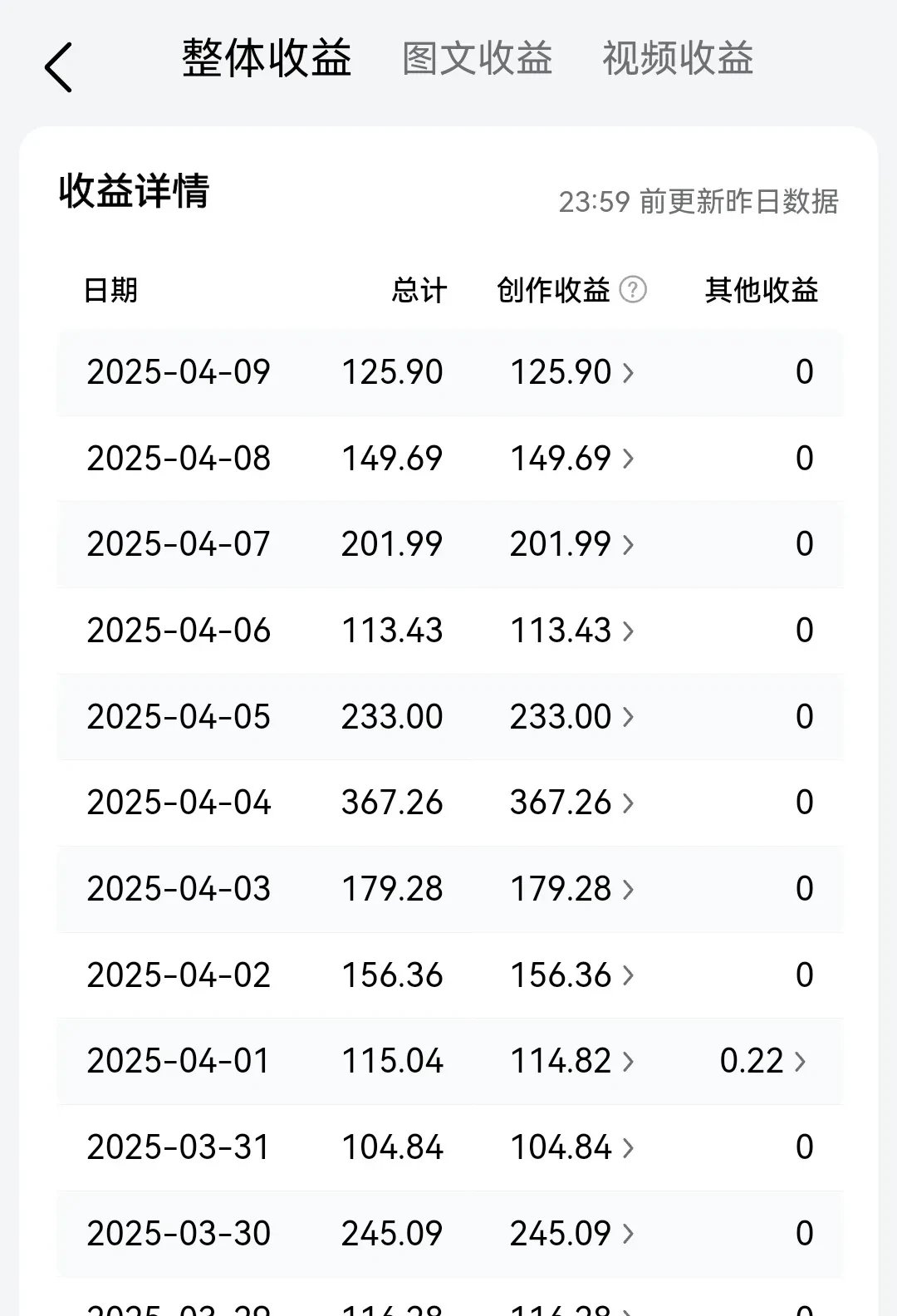 头条创作挣钱是真的吗(头条创作挣钱是真的吗还是假的)
