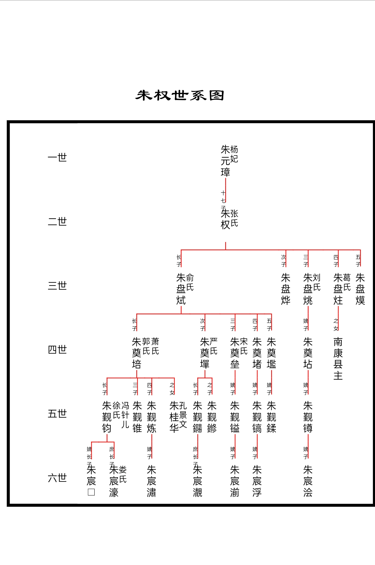 临川康僖王:朱盘烨