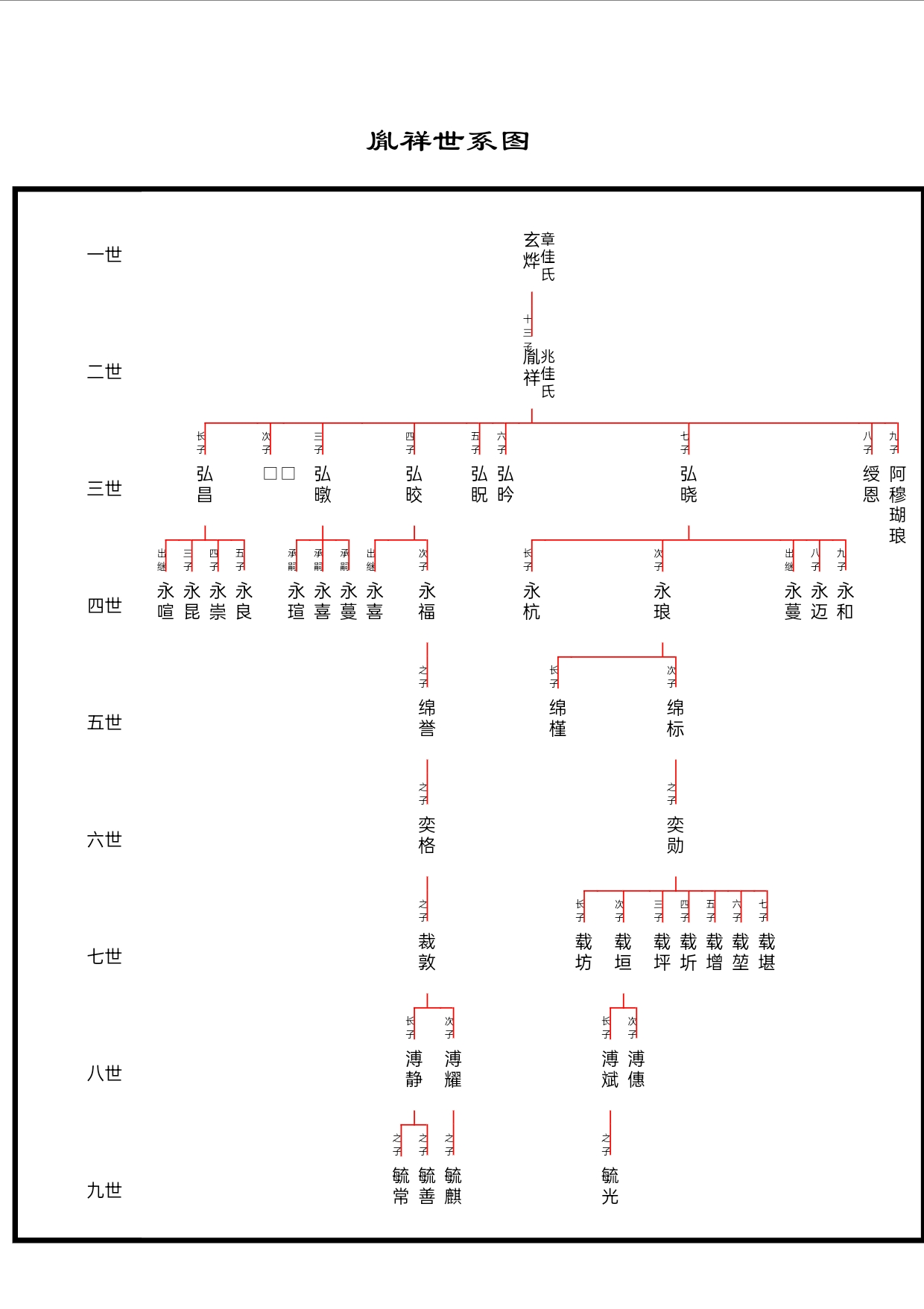 "常务副皇帝"十三爷胤祥后代出系  父亲:清圣祖康熙帝.