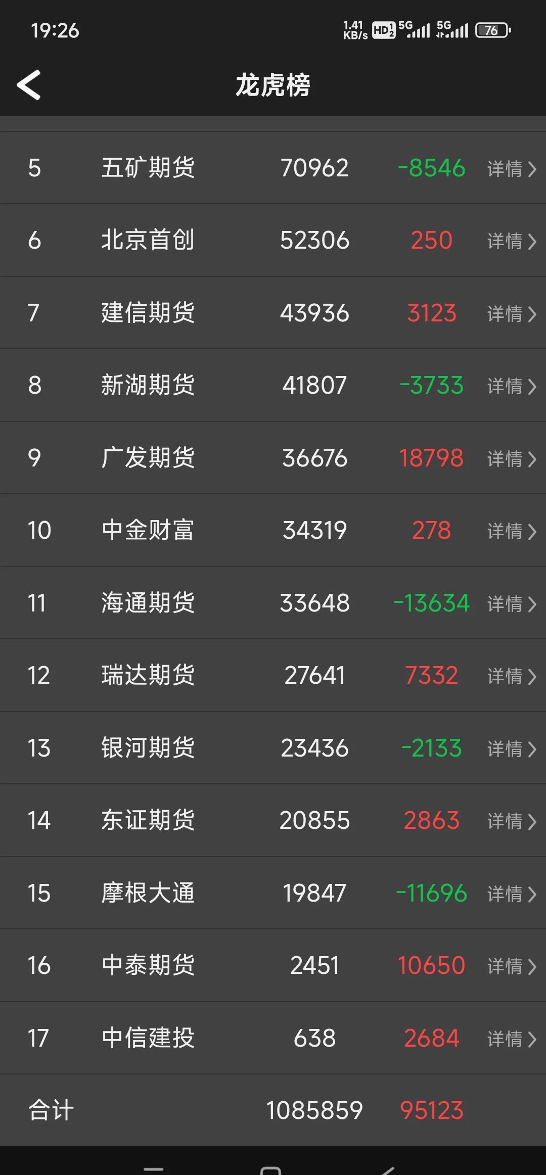 期货晒仓的简单介绍 期货晒仓的简单

先容
（期货晒单是真是假） 期货