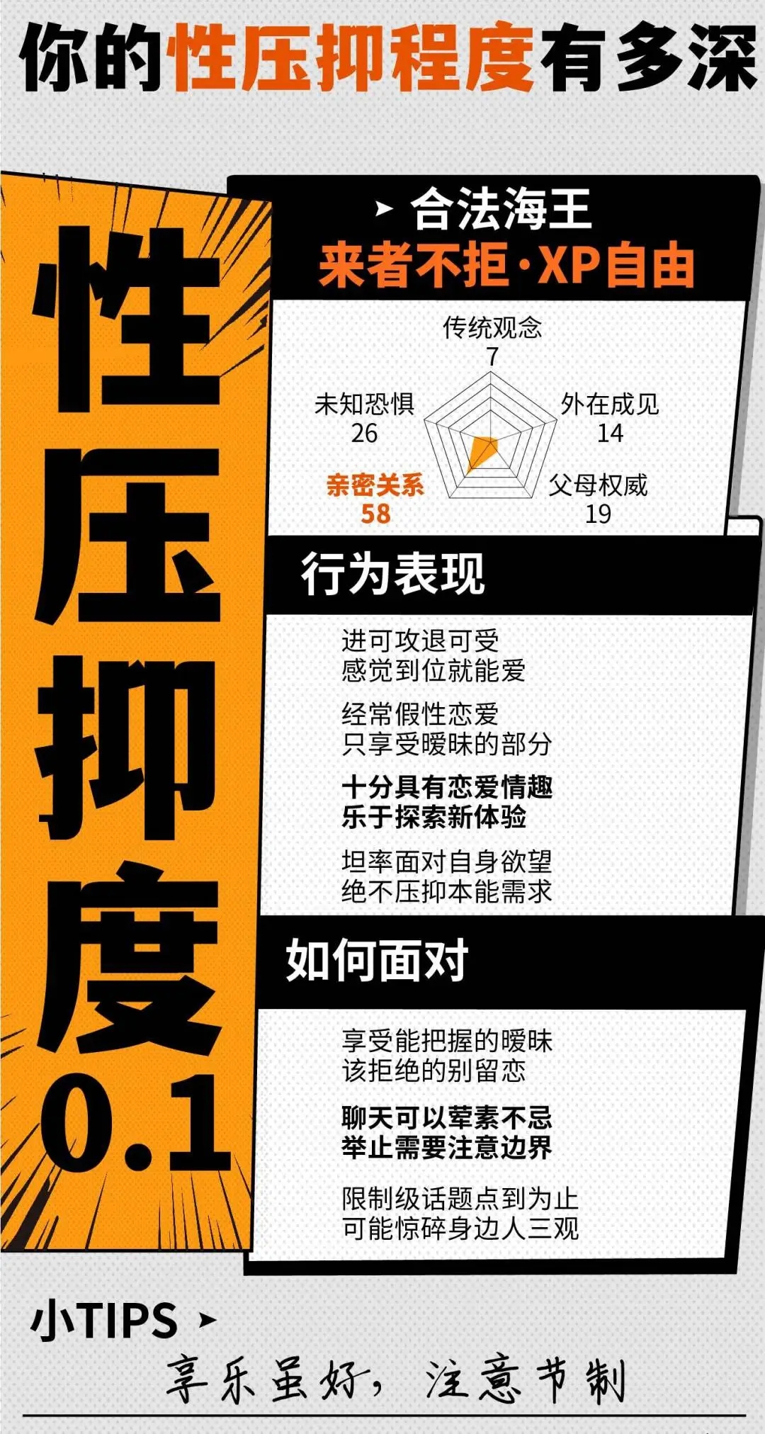 在这个看似开放却又处处设限的社会里,弗洛伊德那句"一切的精神压抑