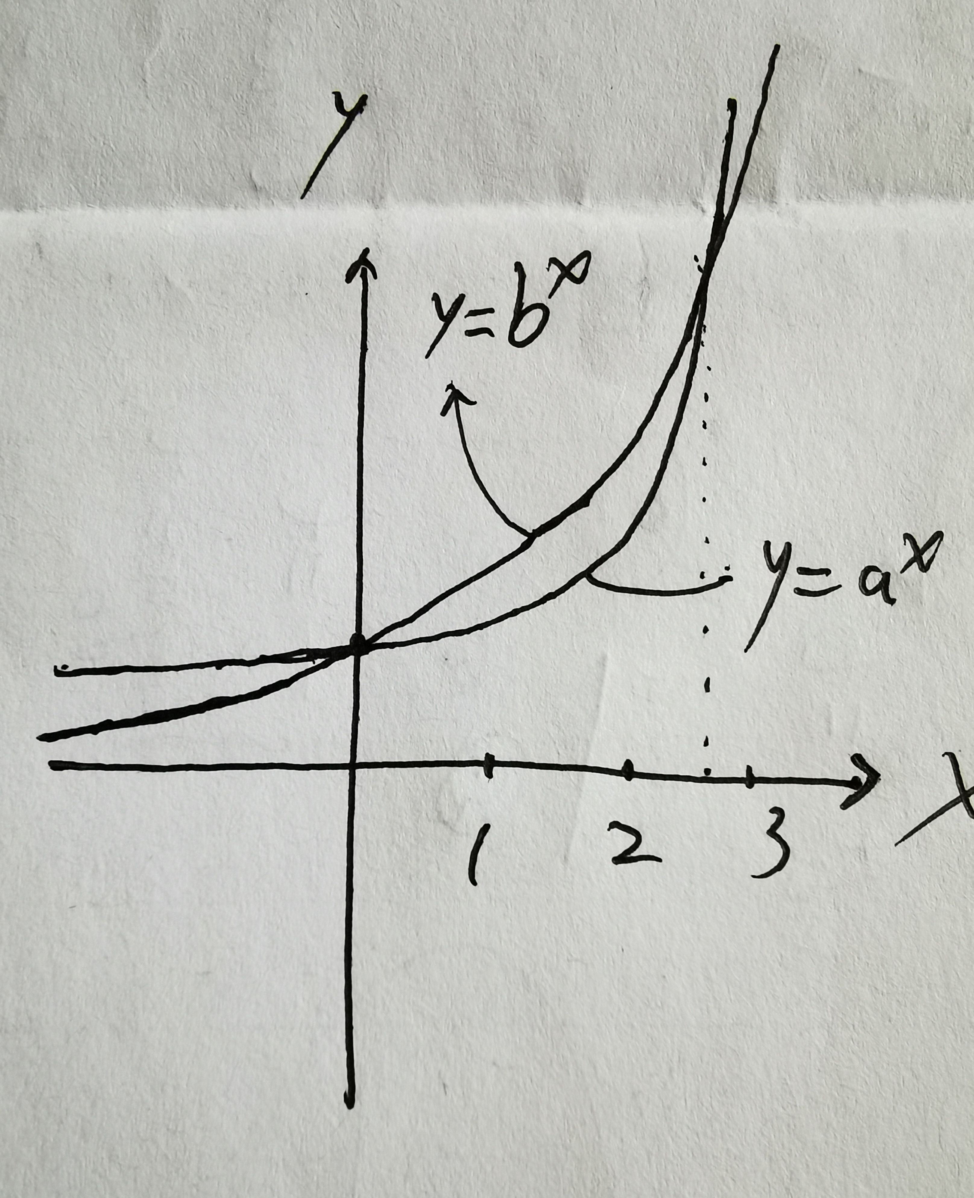 y=e^x/x的图像图片