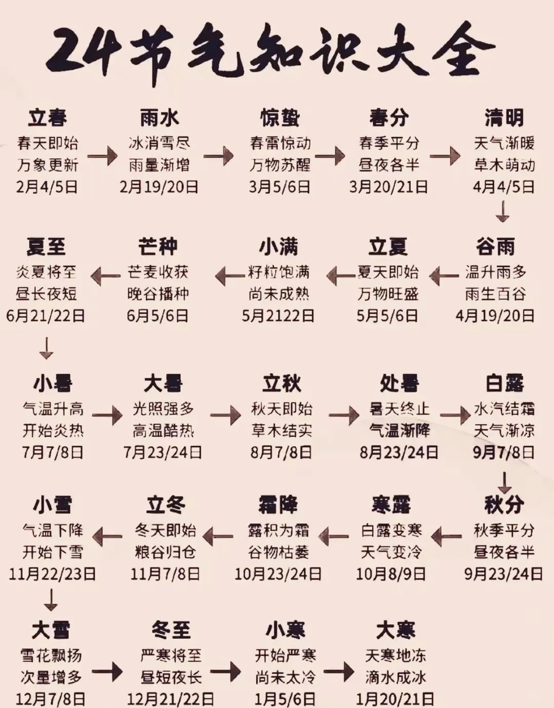 24节气画简单顺口溜图片