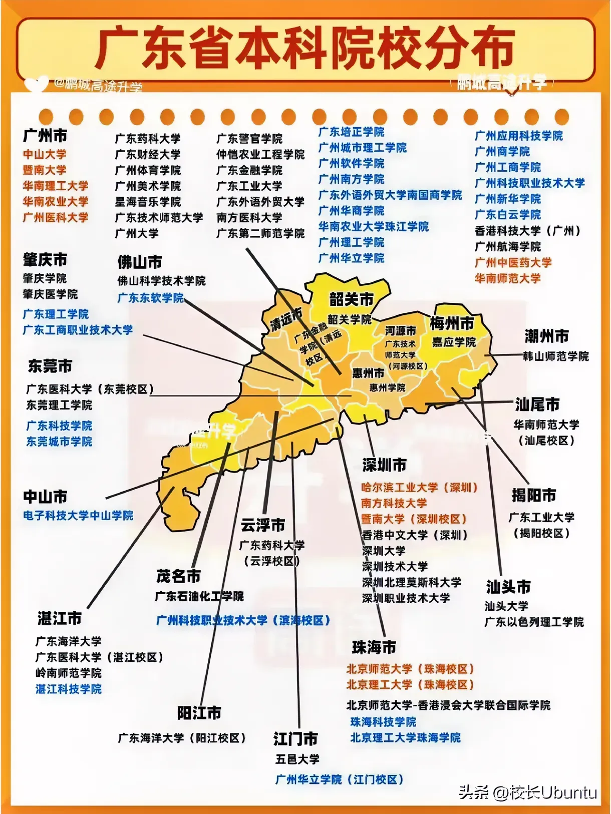广东本科院校分布和数量排名: 一,广州本科38所 二,深圳本科8所 三