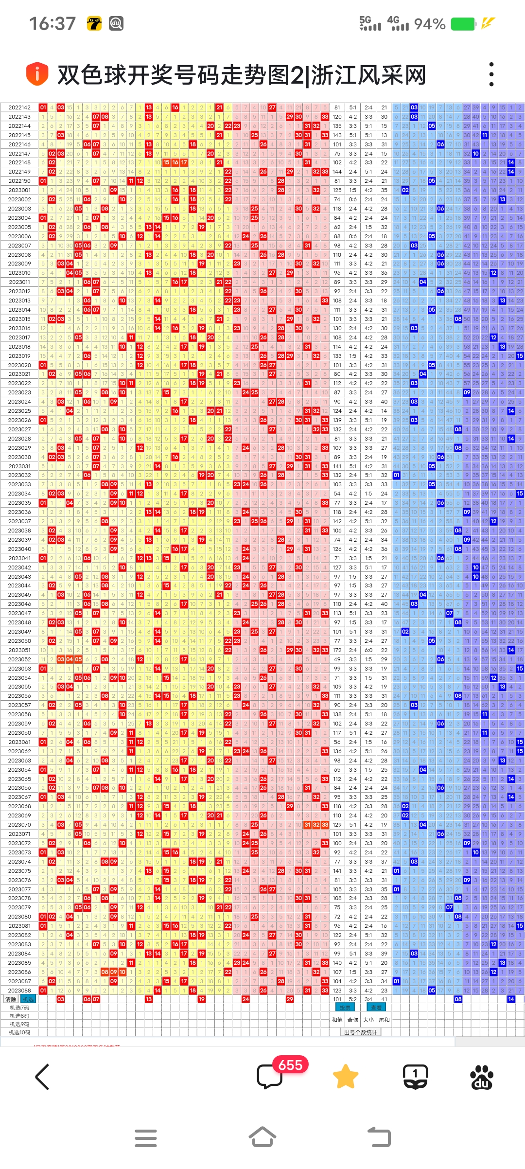 双色球2022开奖走势图图片