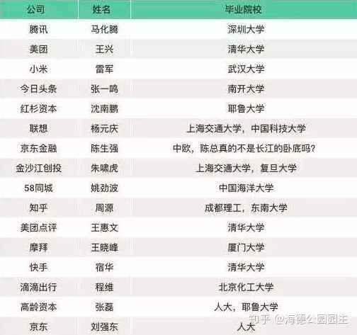 几十年前的中国首富排行榜,和前几年东兴饭局老板的学历差远了,一看就