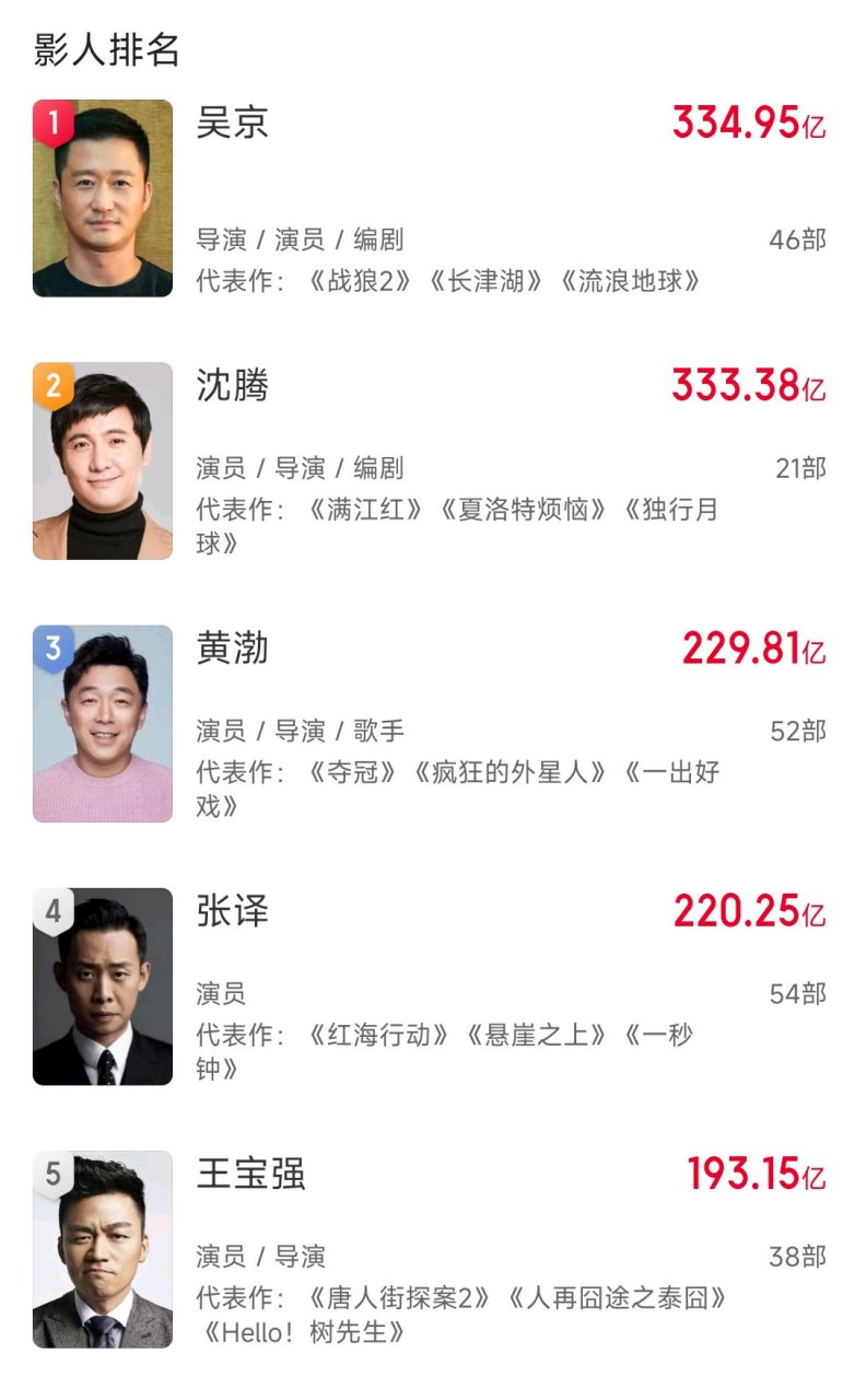 凭借飞驰人生2应该可以的,我认为!