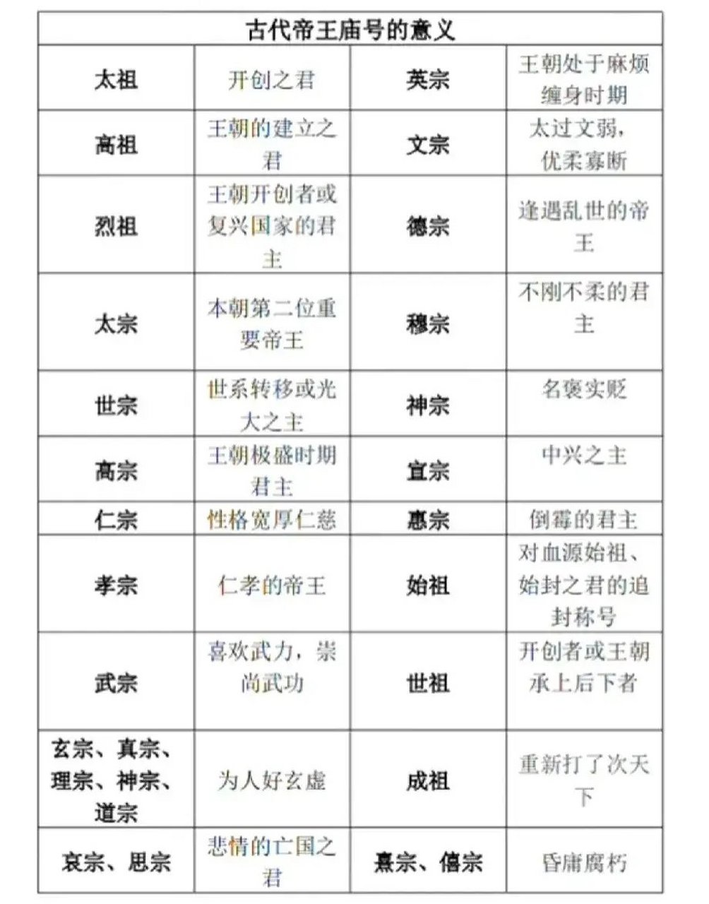 高祖:王朝建立之君,非白手起家. 太宗:第二个雄才大略的皇帝.