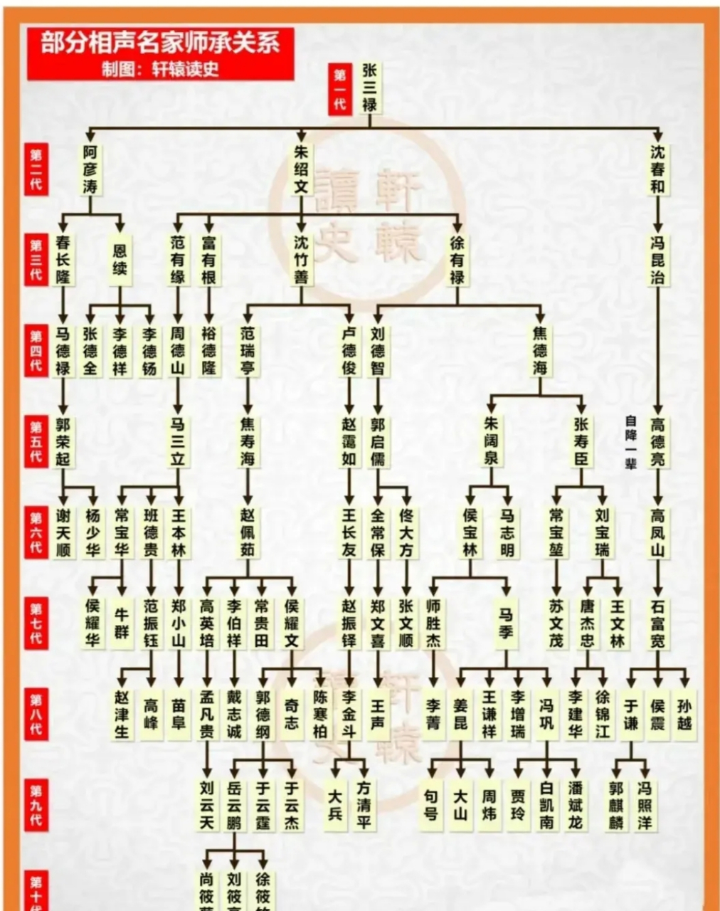 师门辈分表图片