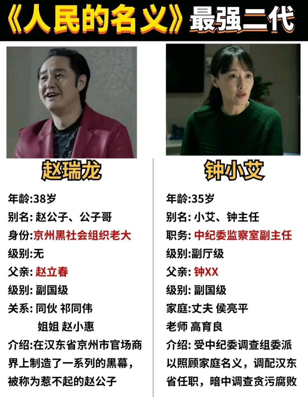 赵瑞龙和钟小艾,谁才是最强二代?