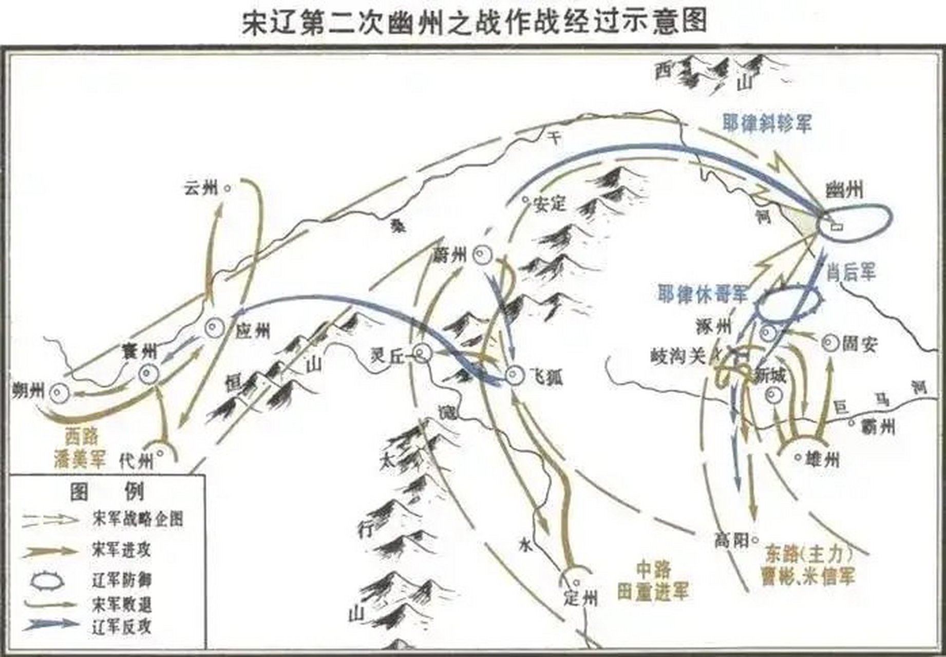 雍熙北伐失败的原因有多个方面:  1,战争发生在辽国境内,而且又是人口