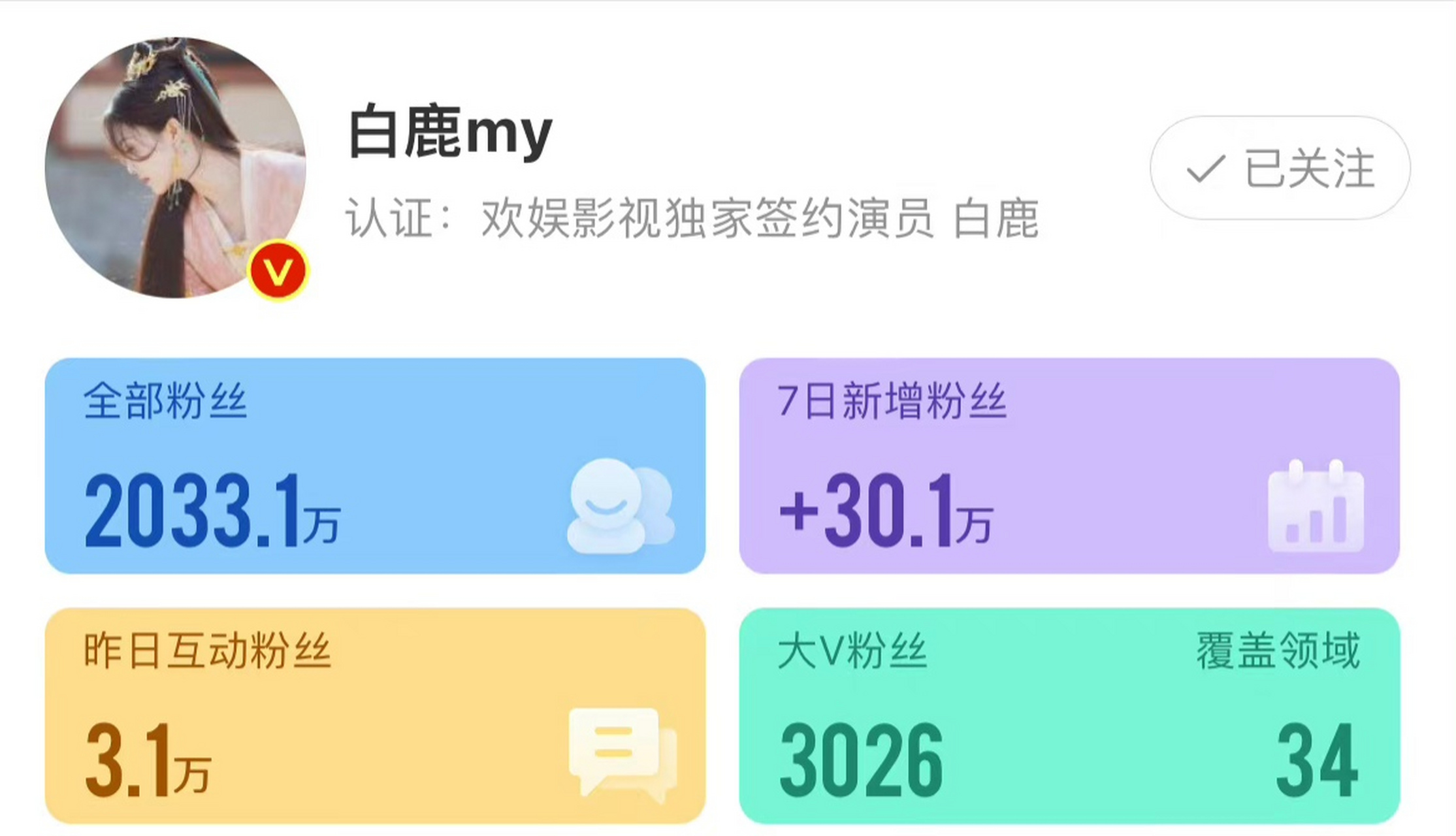 每日娱乐播报# 罗云熙白鹿涨粉情况《长月烬明》众主演最近七日罗云
