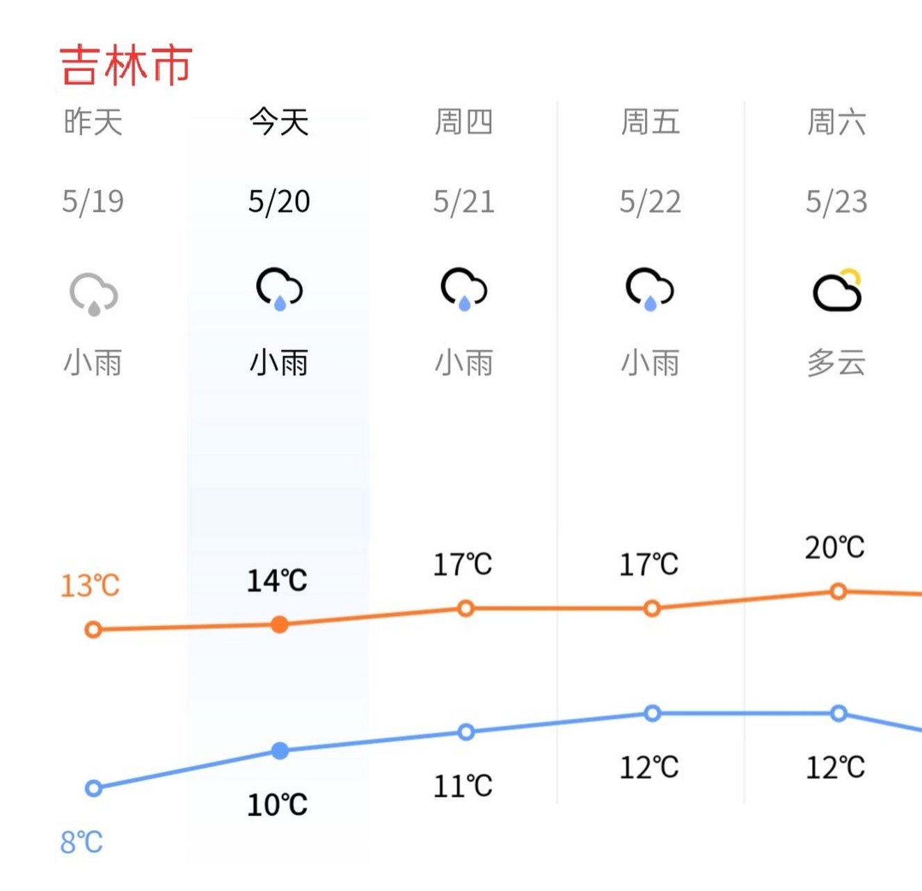 新冠肺炎体温图片