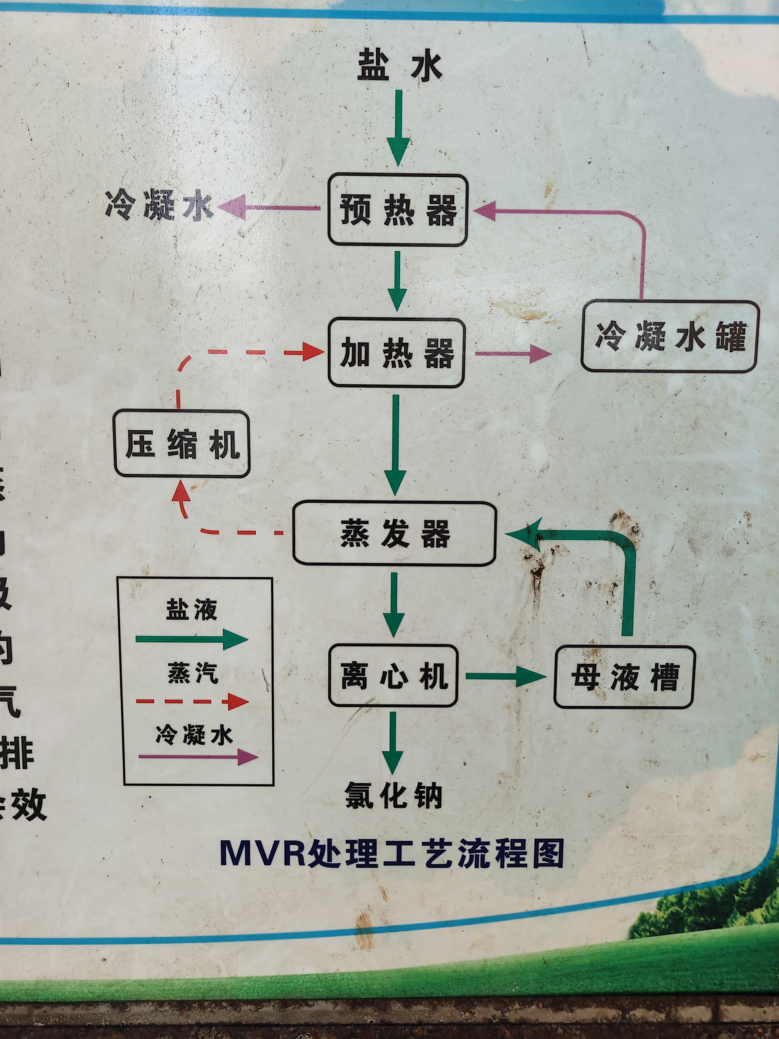 蒸发冷连接管示意图图片