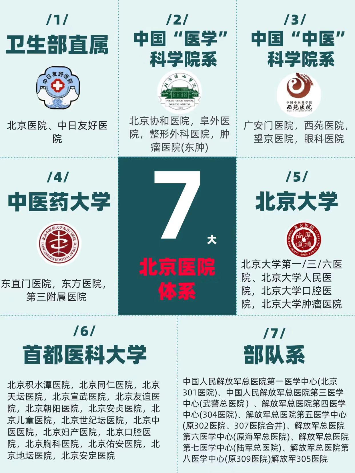 包含北京协和医院、跑腿预约挂号，办事效率高妇产科的词条