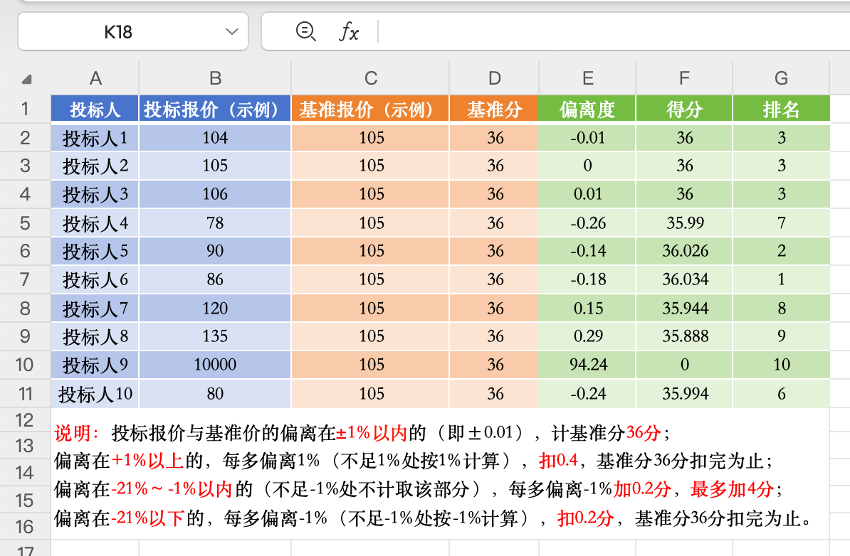 投标报价得分计算器