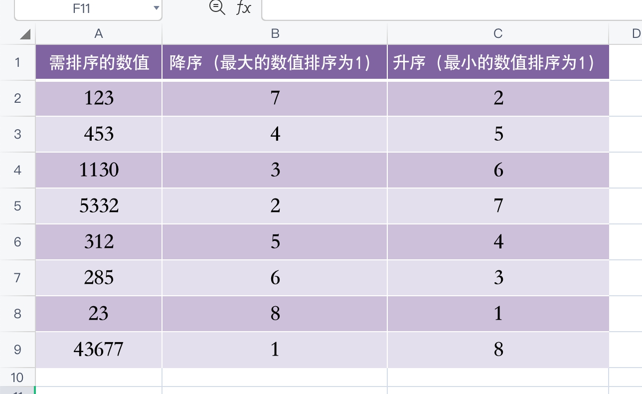 excel自动升序或降序排列