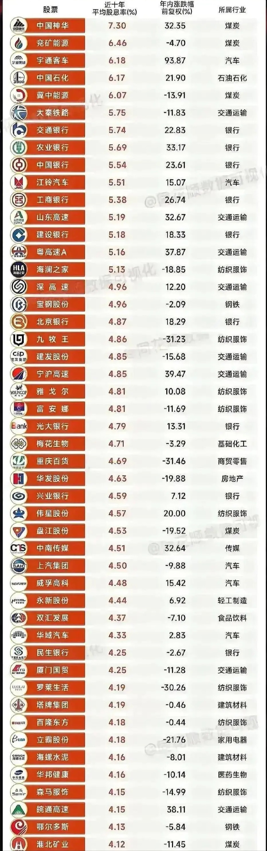 人民币降息利好股是哪个板块的简单介绍