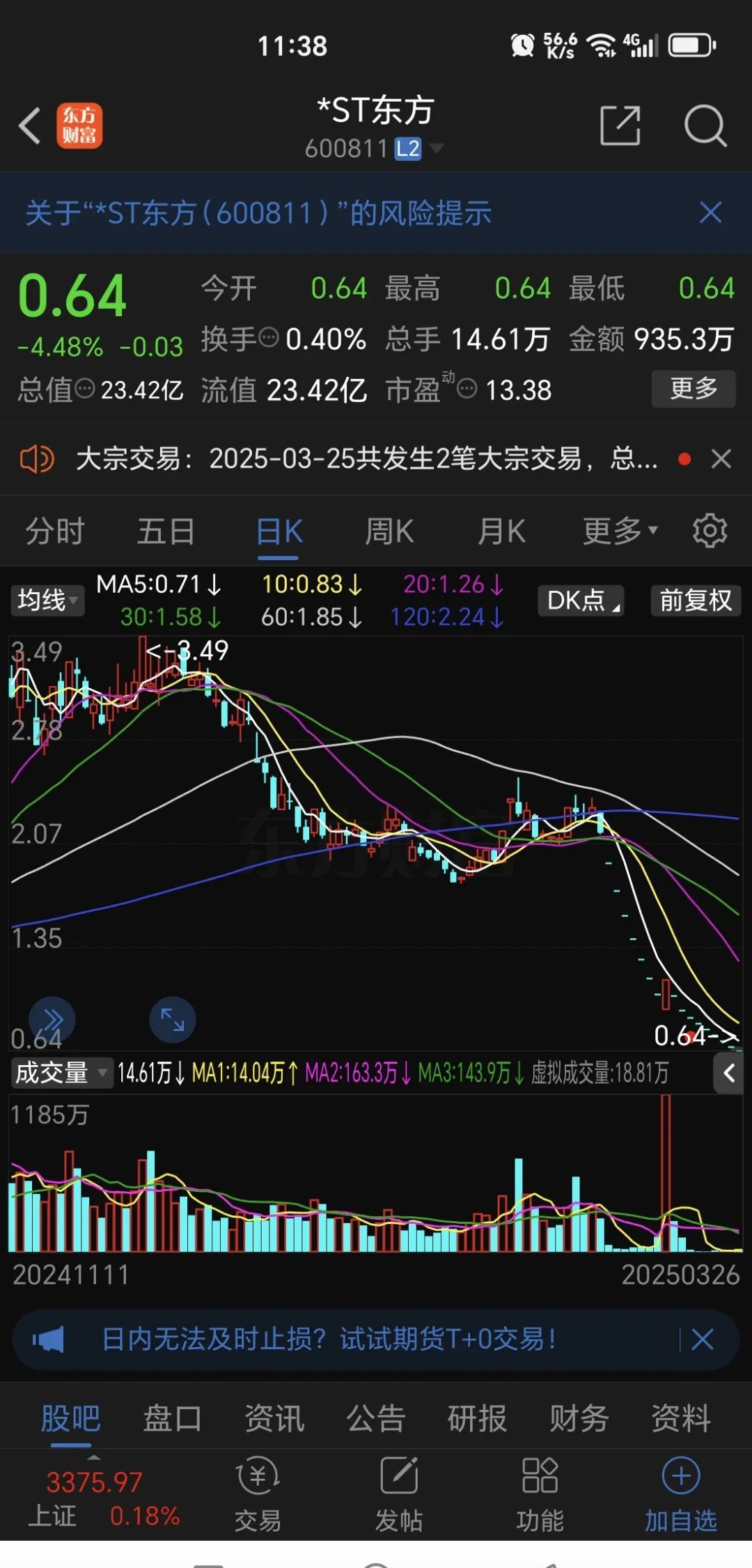 包含900936股票行情的词条