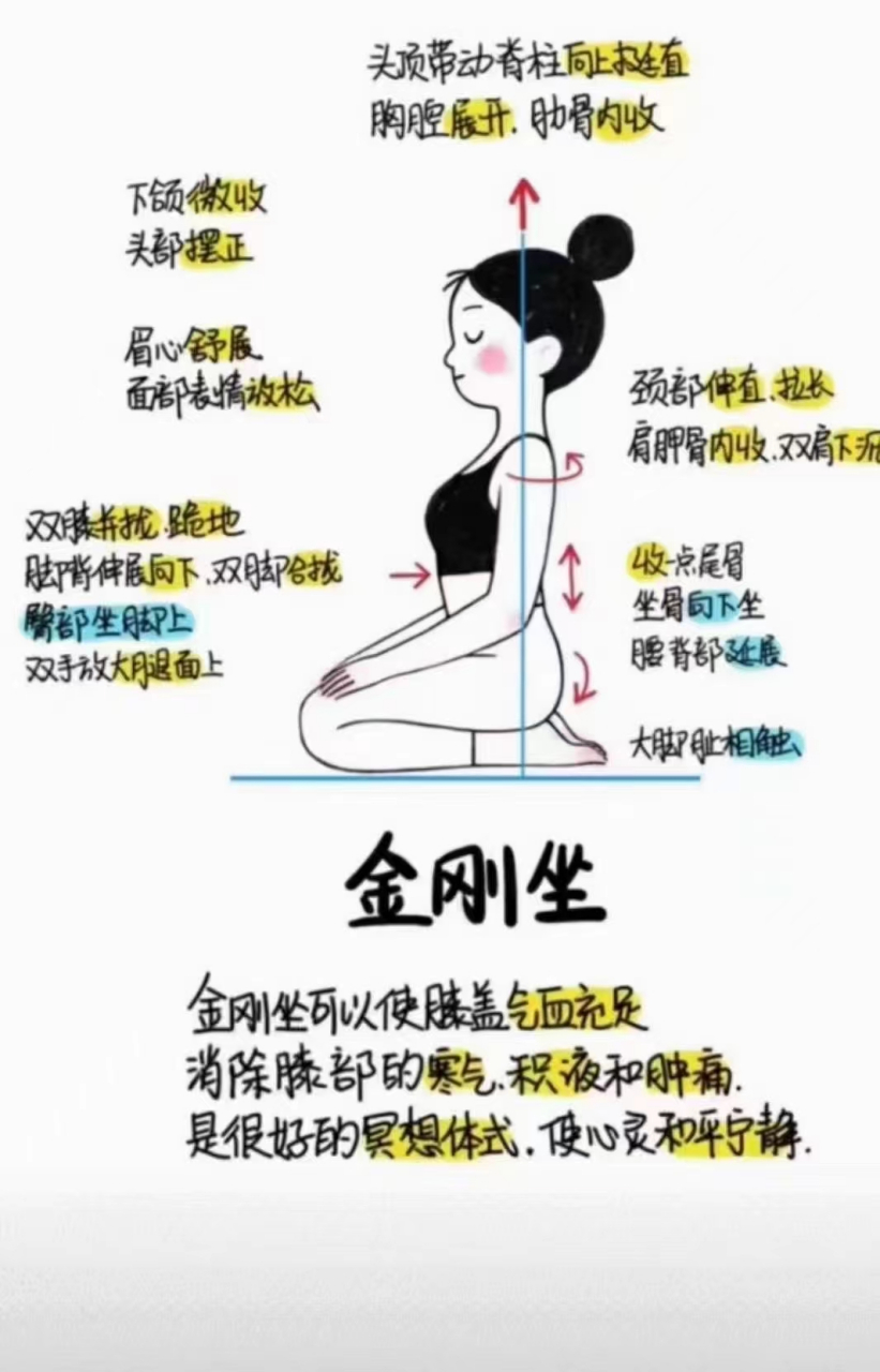 女性金刚坐的危害图片