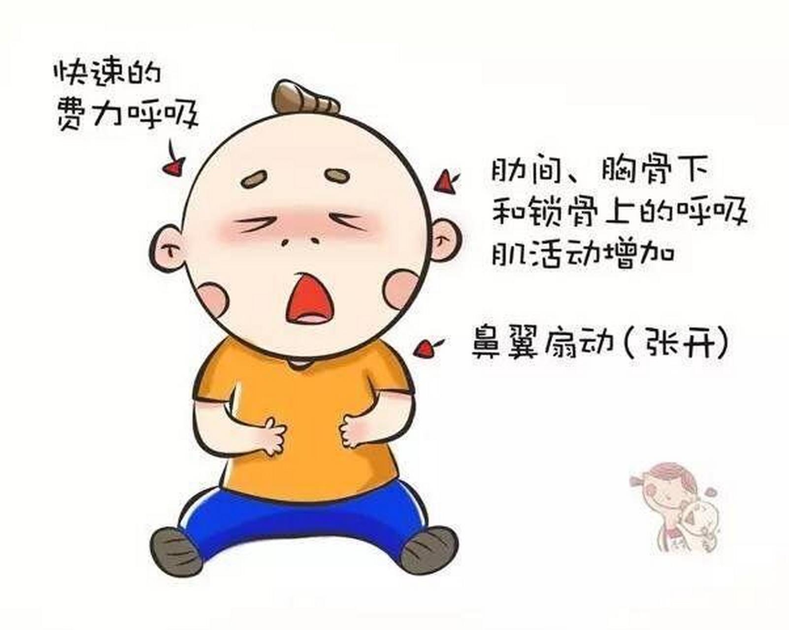 呼吸困难 正常情况下,婴儿每分钟的呼吸次数应该是20~40次.