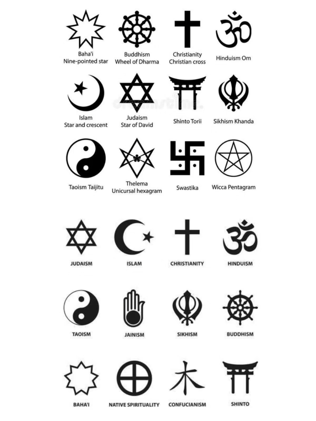 不同信仰的符号承载着深厚的宗教,哲学或文化意义,反映了人类对生命