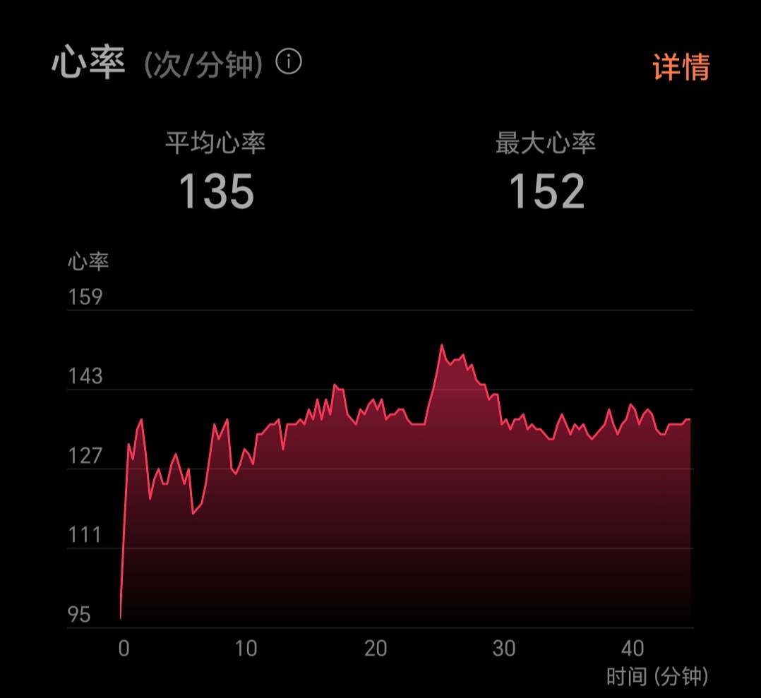 心率过快图片真实慢跑心率心率加快图片心率加快心率过快心率过高是