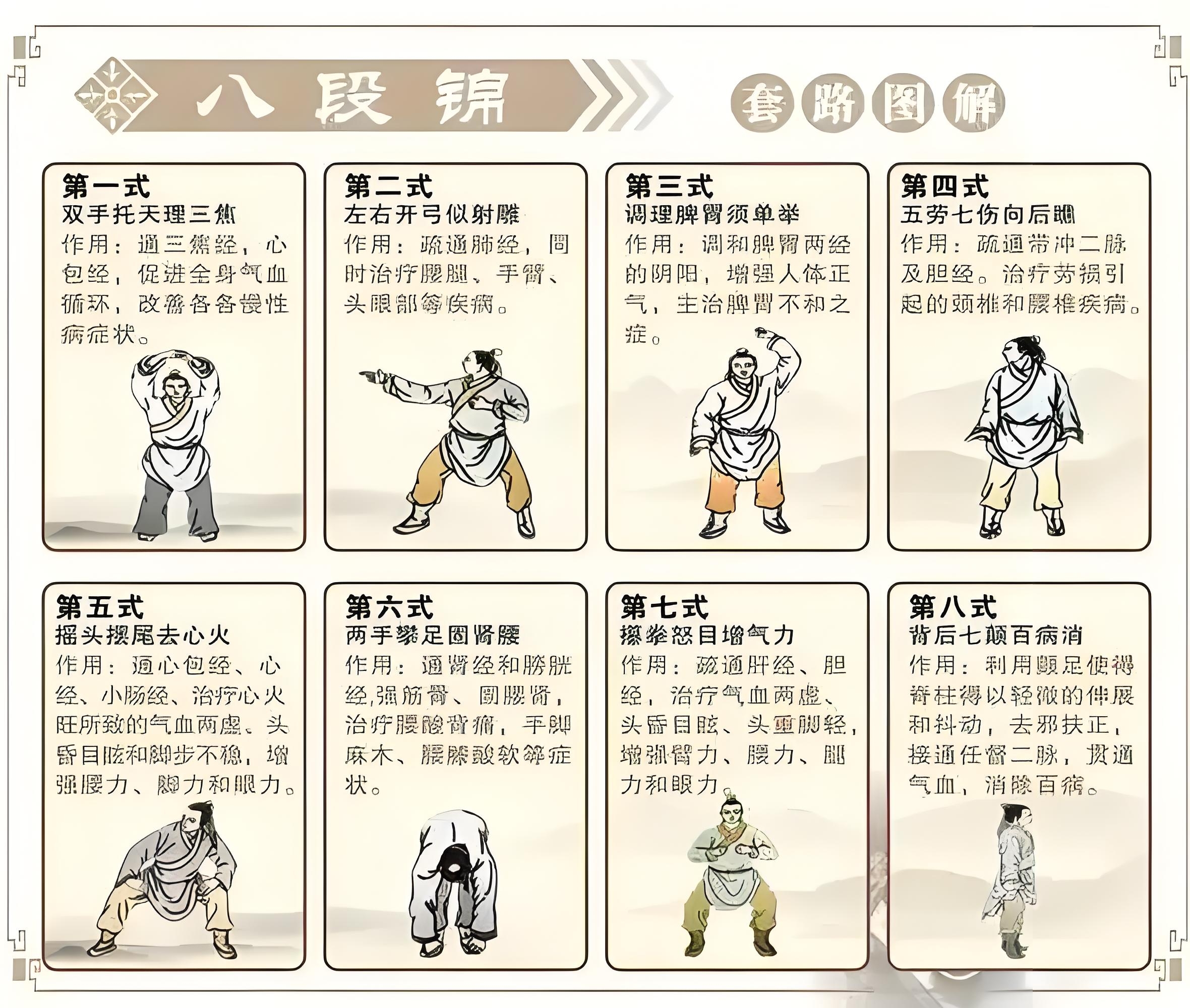 因为理念和认知的不同,八段锦的练法也不同