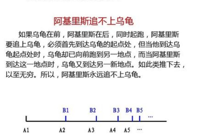 阿基里斯的乌龟