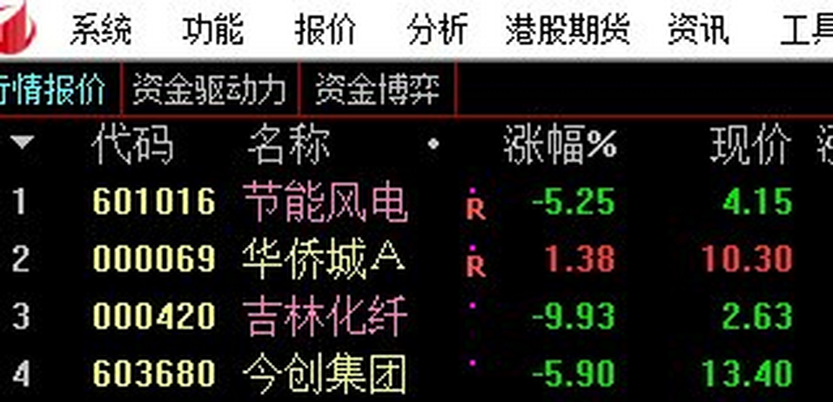 吉林化纤股票分析