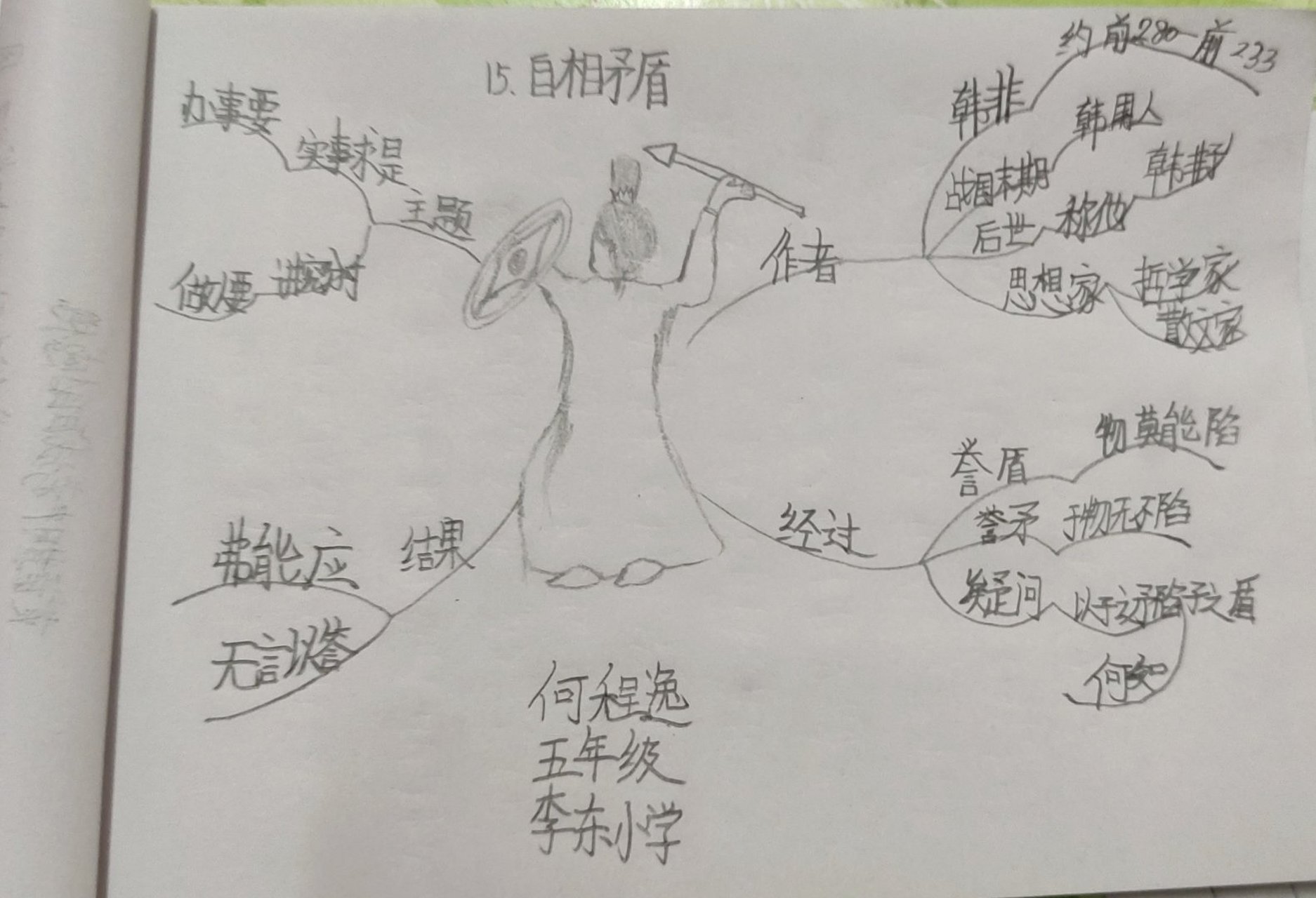 统编五年下册第十五课《自相矛盾》知识汇编 思维导图