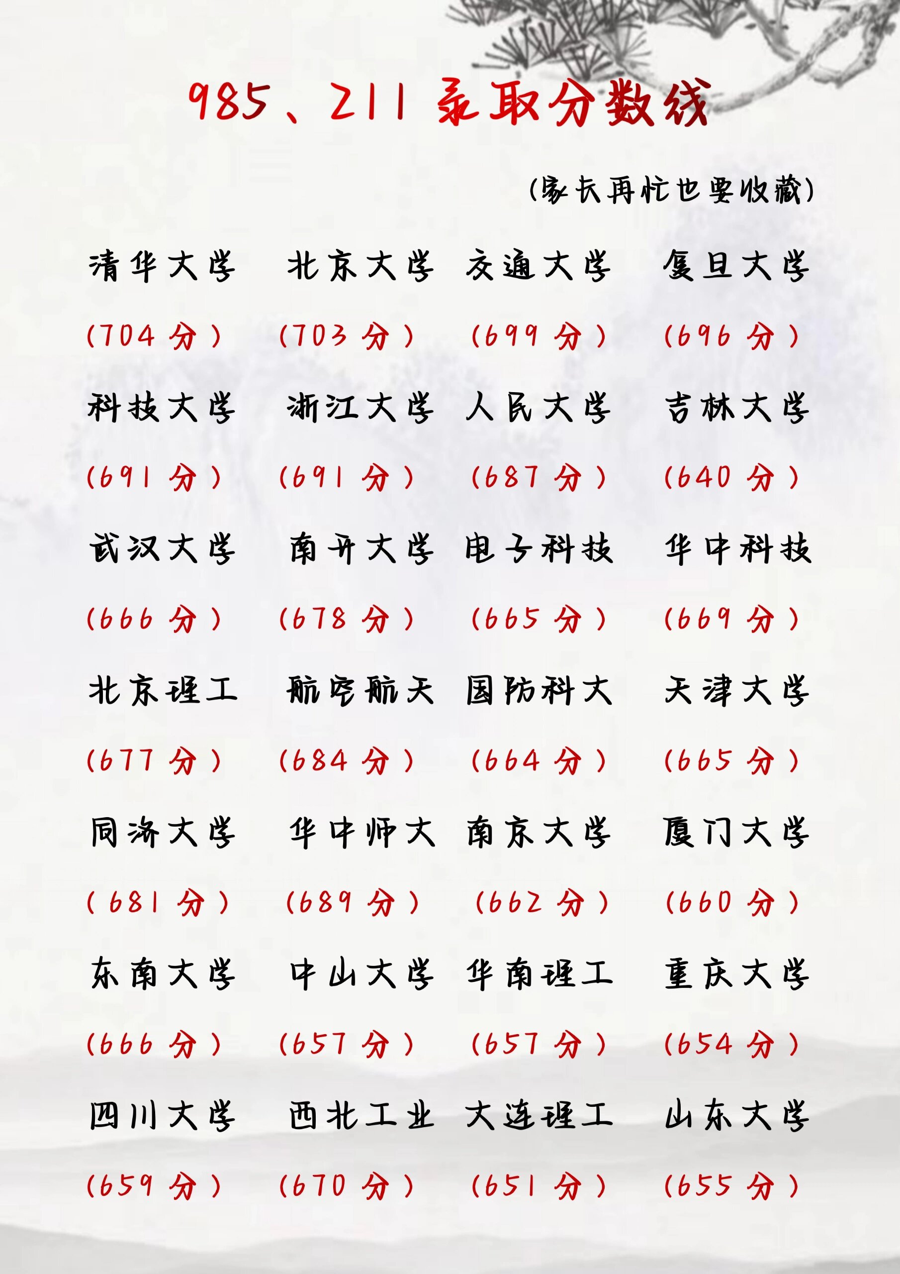 财经大学是985还是211(吉林财经大学是985还是211)