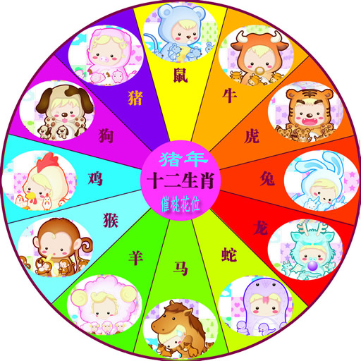 十二生肖鸡马猪运势(十二生肖男女最佳配对)