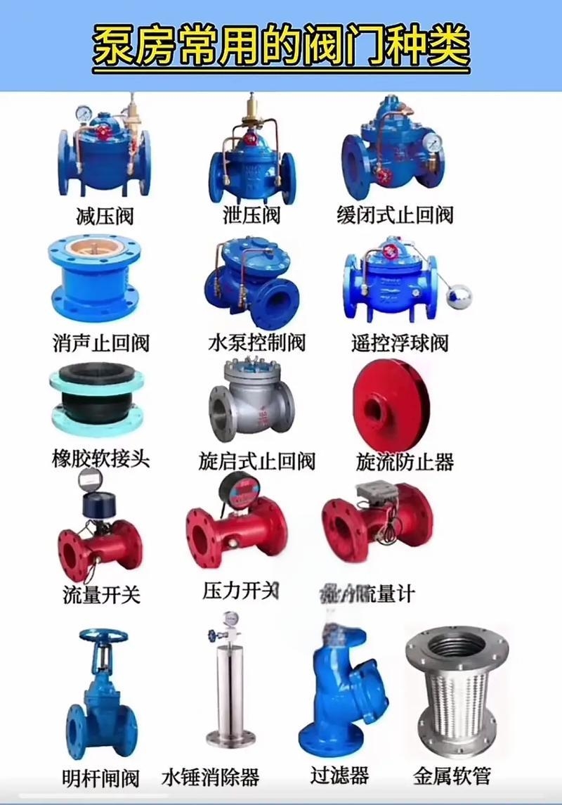 部分,起着连接管道,改变管道走向,分支管道以及控制水流等关键作用,对