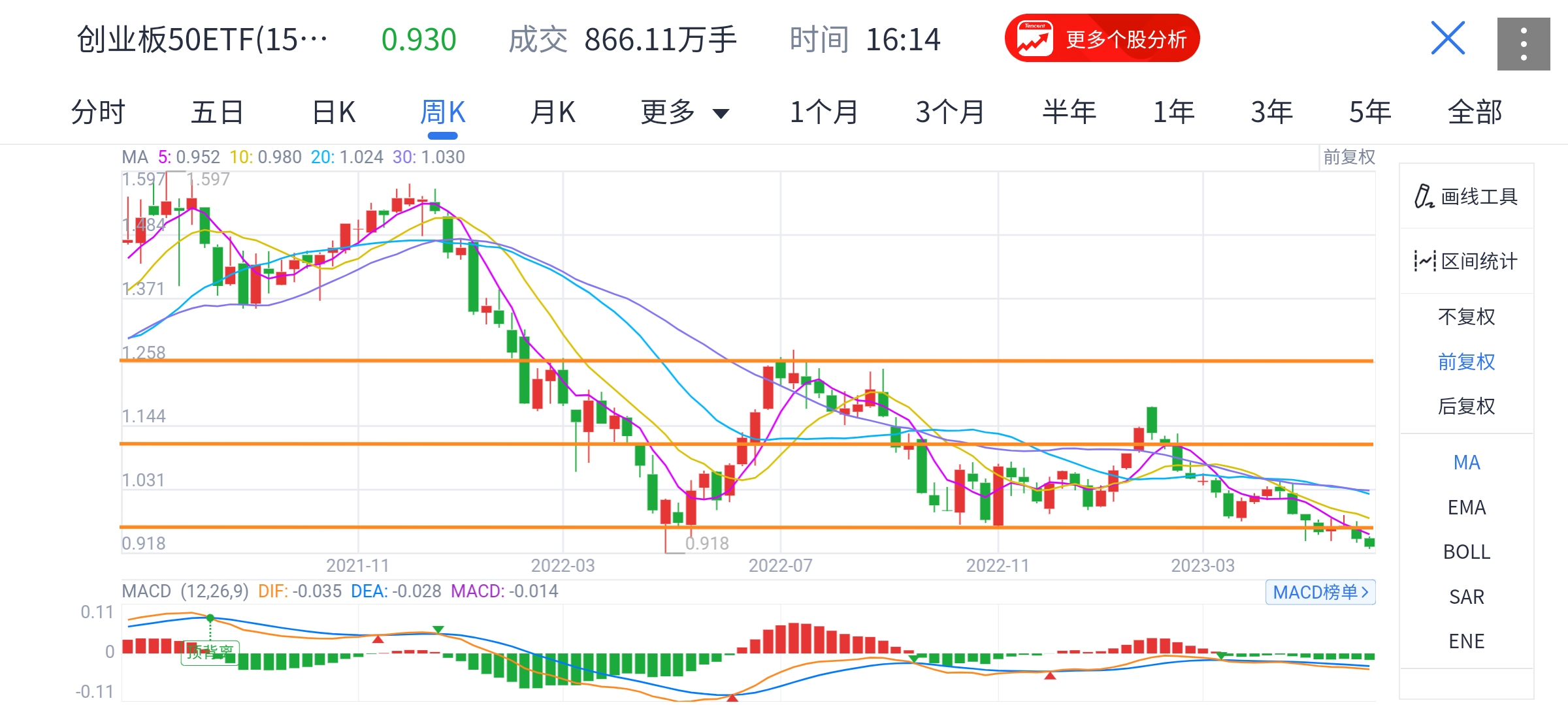 股票里火箭发射什么意思(股票火箭发射什么意思庄家怎么操作)