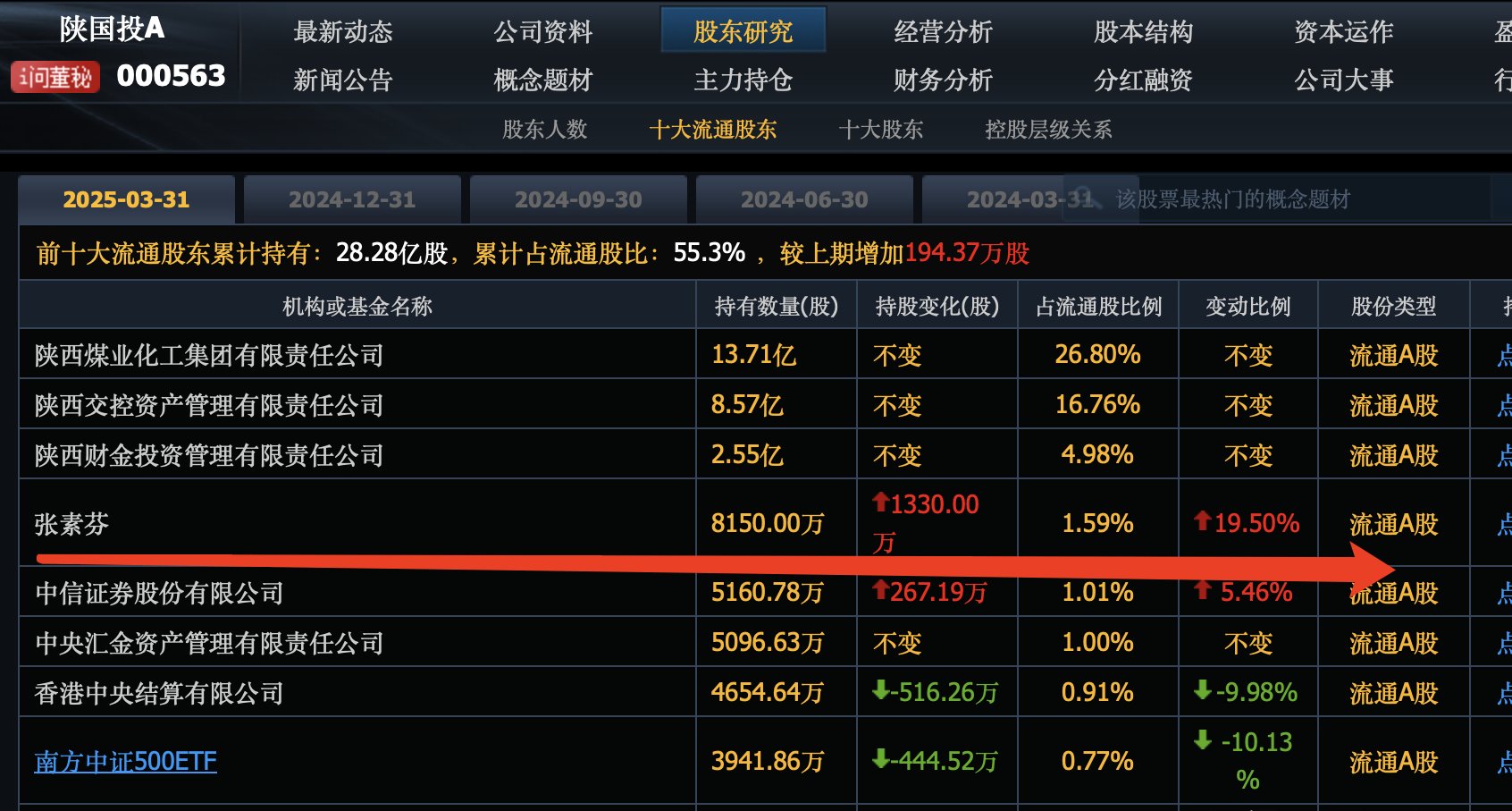 陕西股票行情财经须知