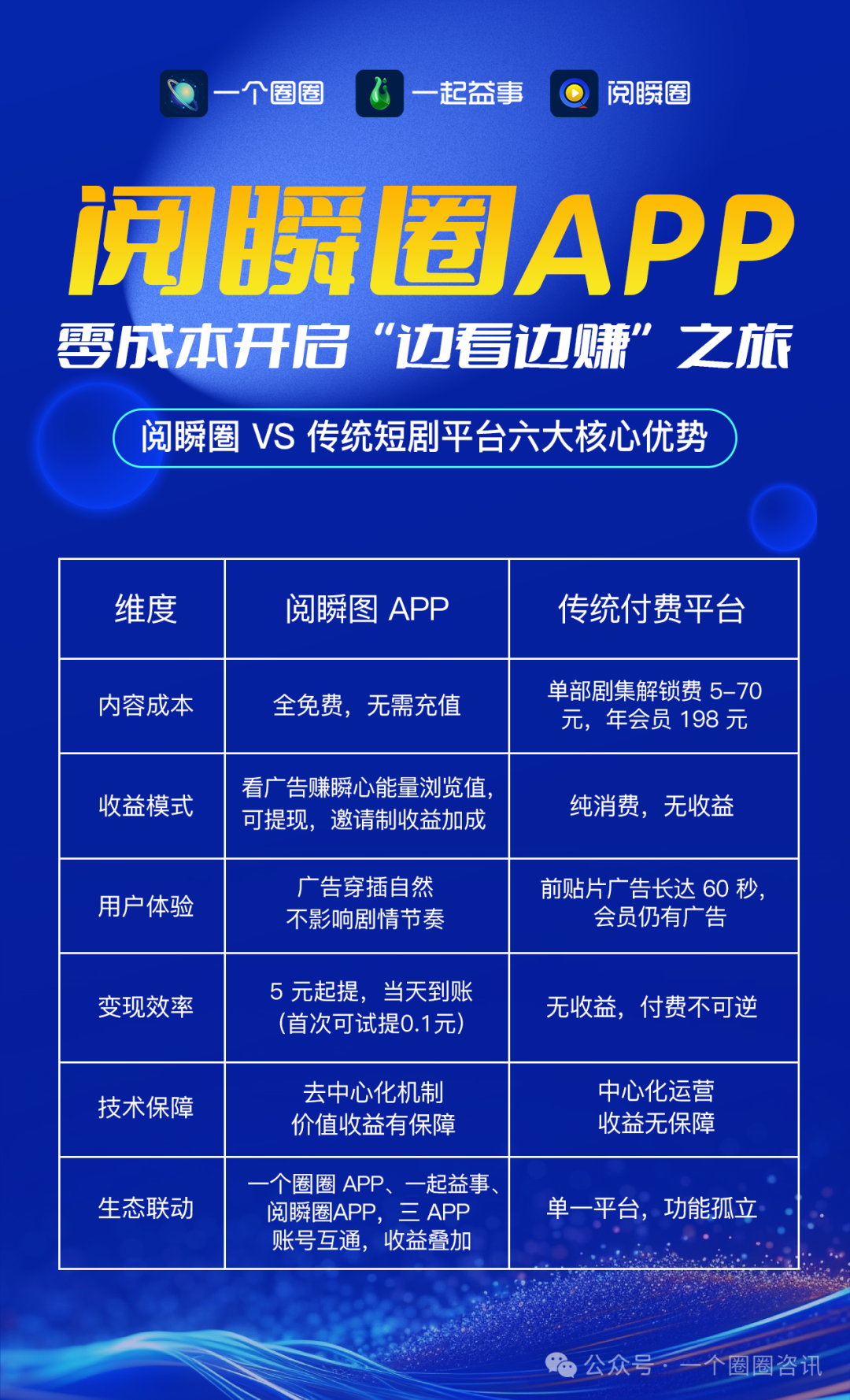 网站如何看剧赚钱的多_网剧用什么看