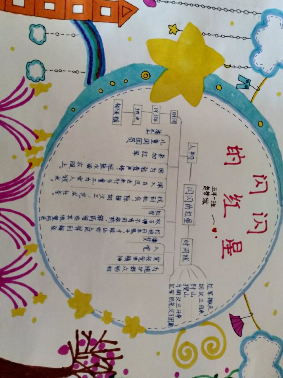 《闪闪的红星》思维导图