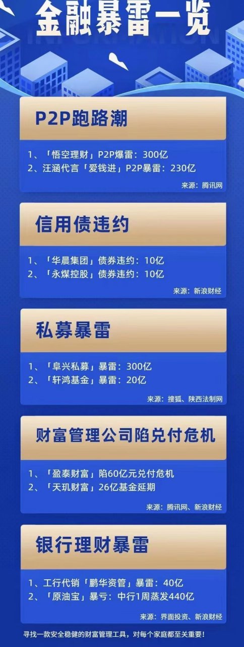 中国最大p2p爆雷广州(中国最大的p2p公司排名)