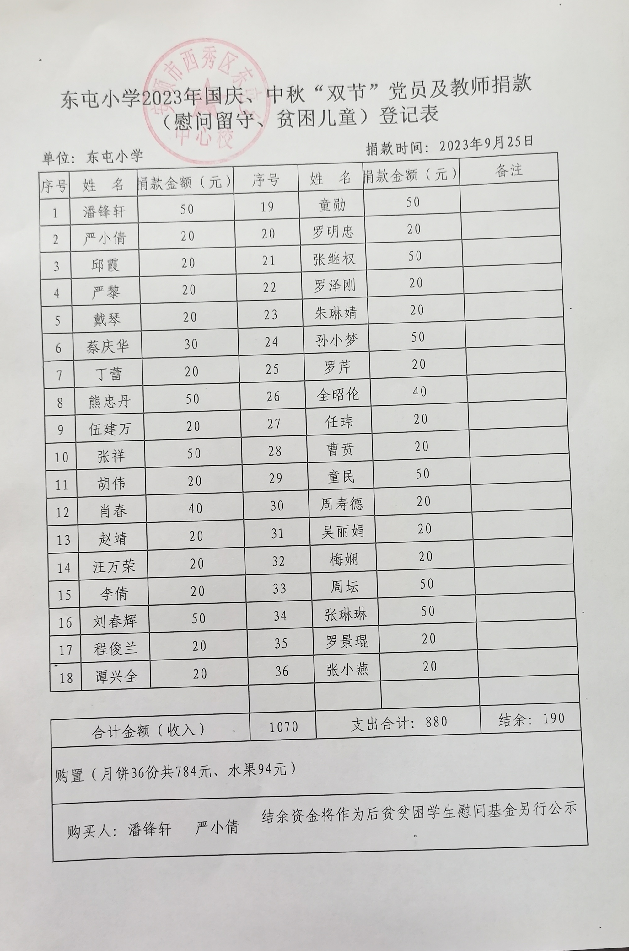 慰问品签领表教师节社会捐赠物品接收登记表慰问行程单运动会捐款统计